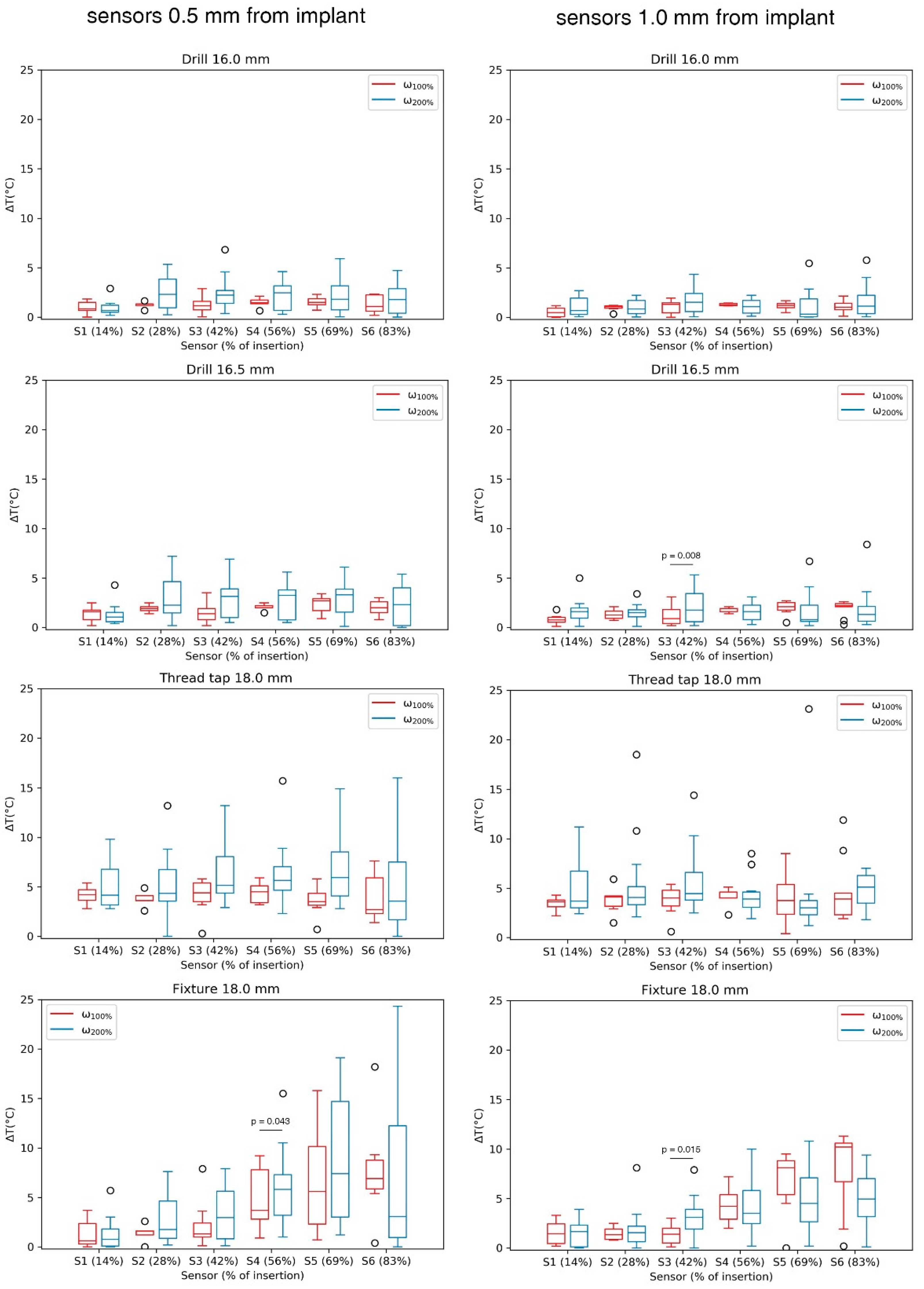Sensors 21 06267 g005
