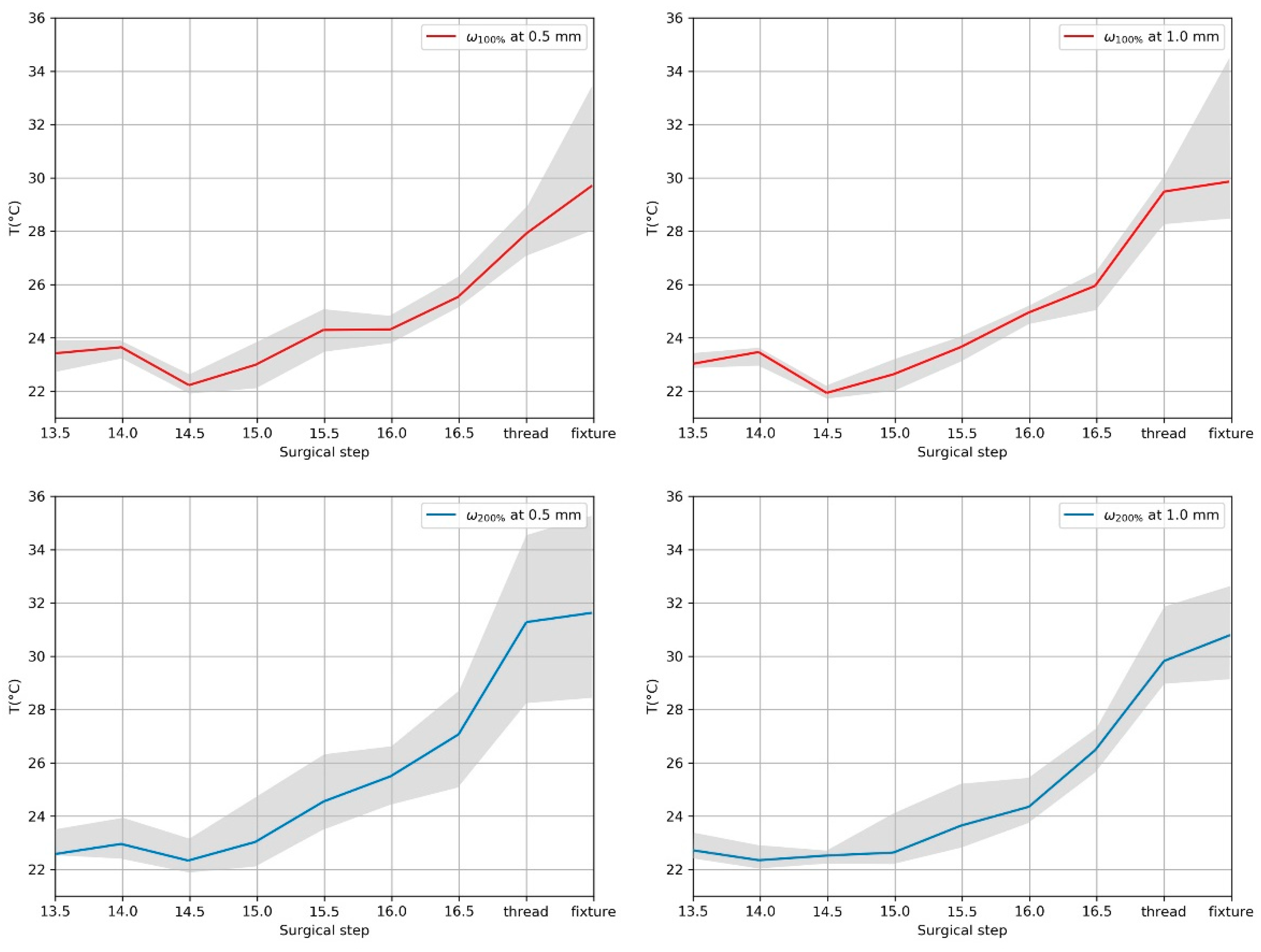 Sensors 21 06267 g006