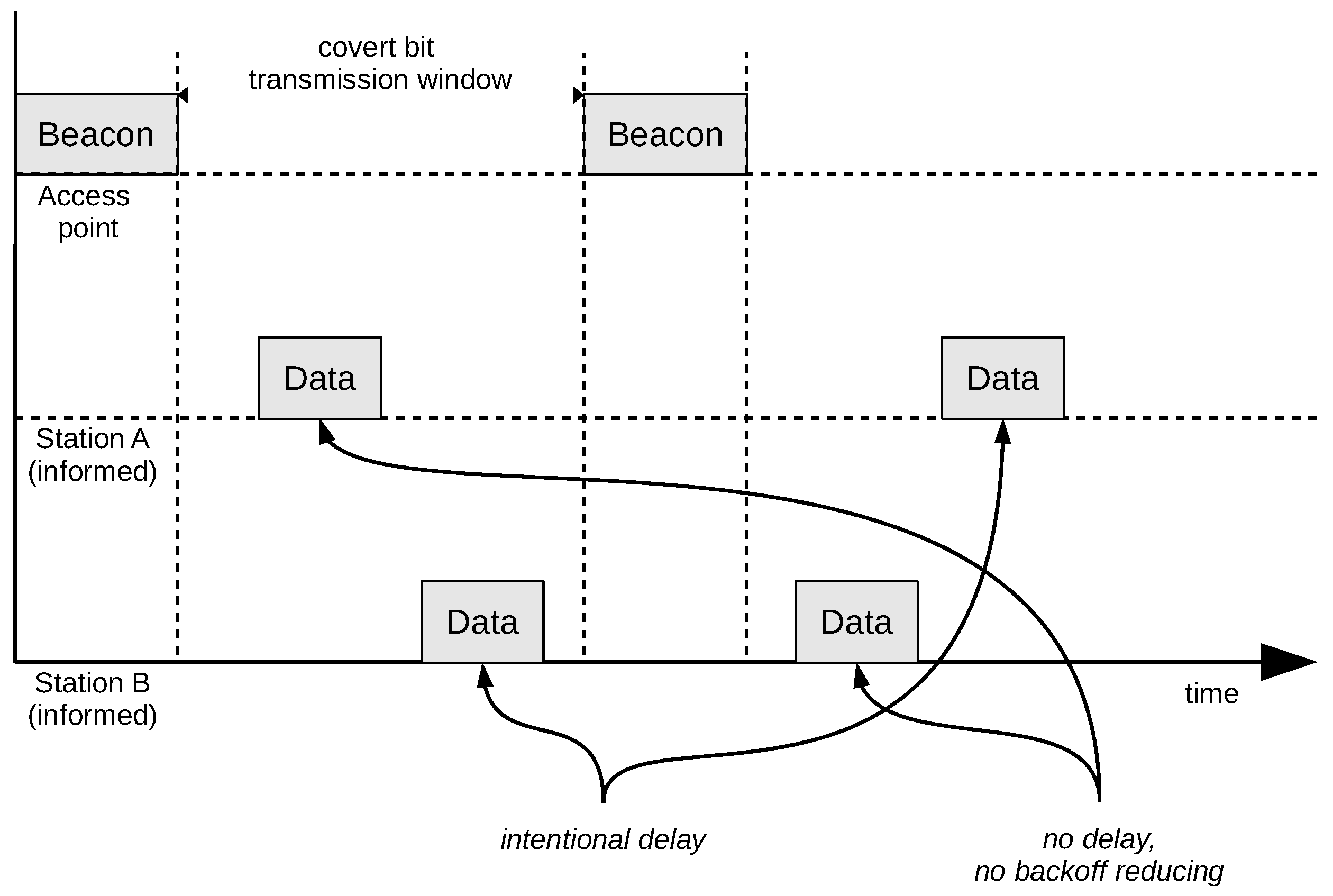 Sensors 21 06268 g003