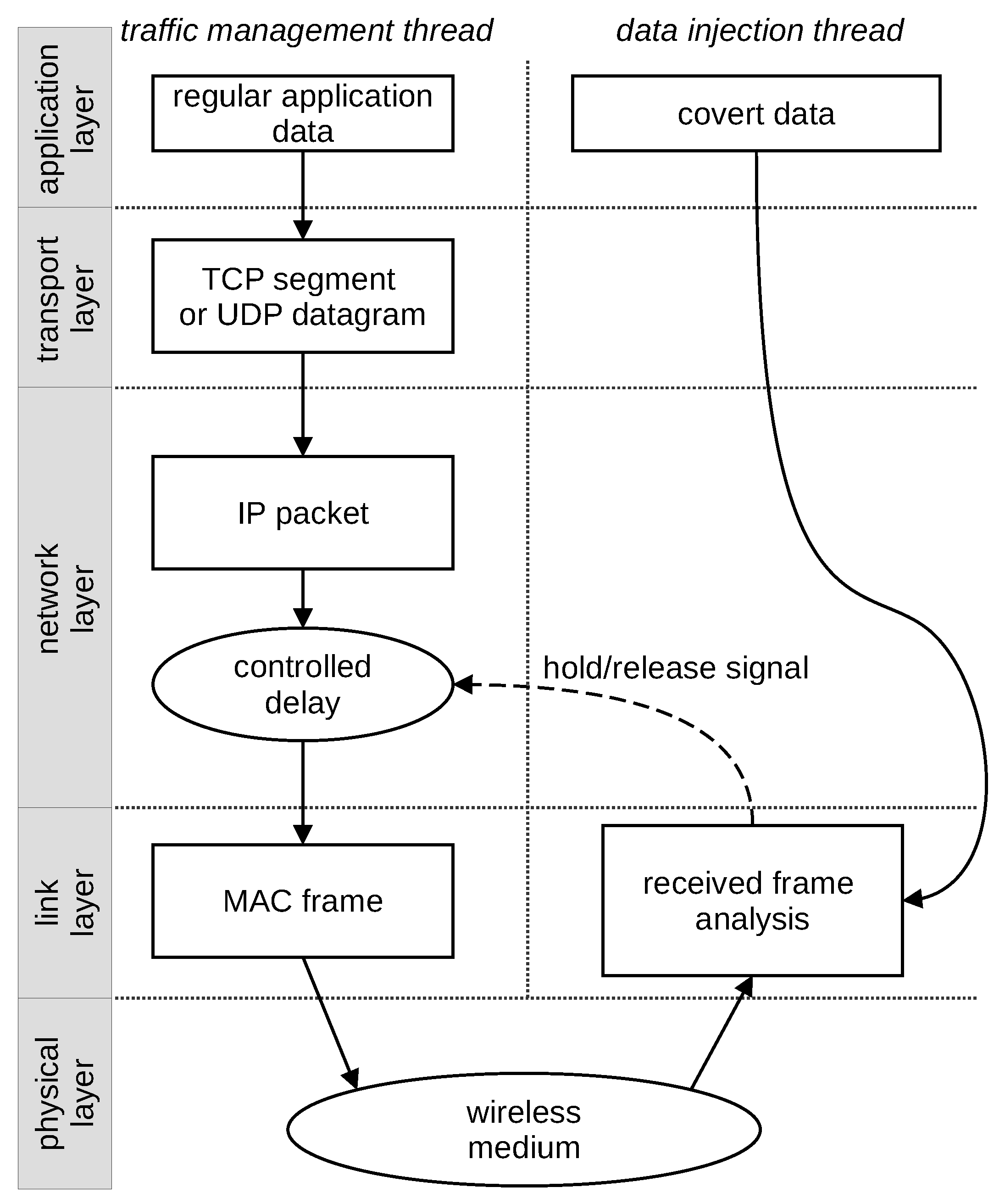 Sensors 21 06268 g007
