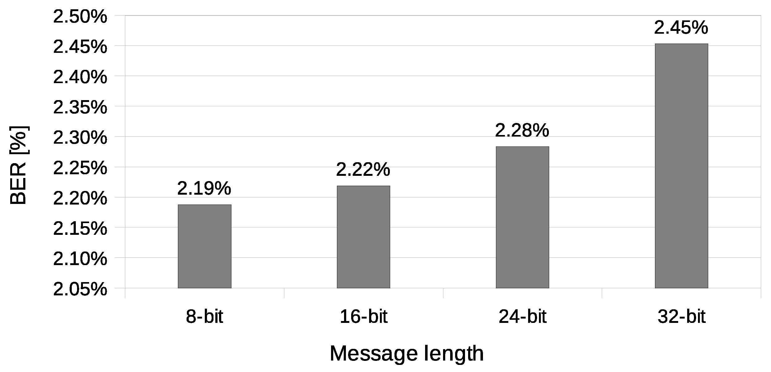 Sensors 21 06268 g010