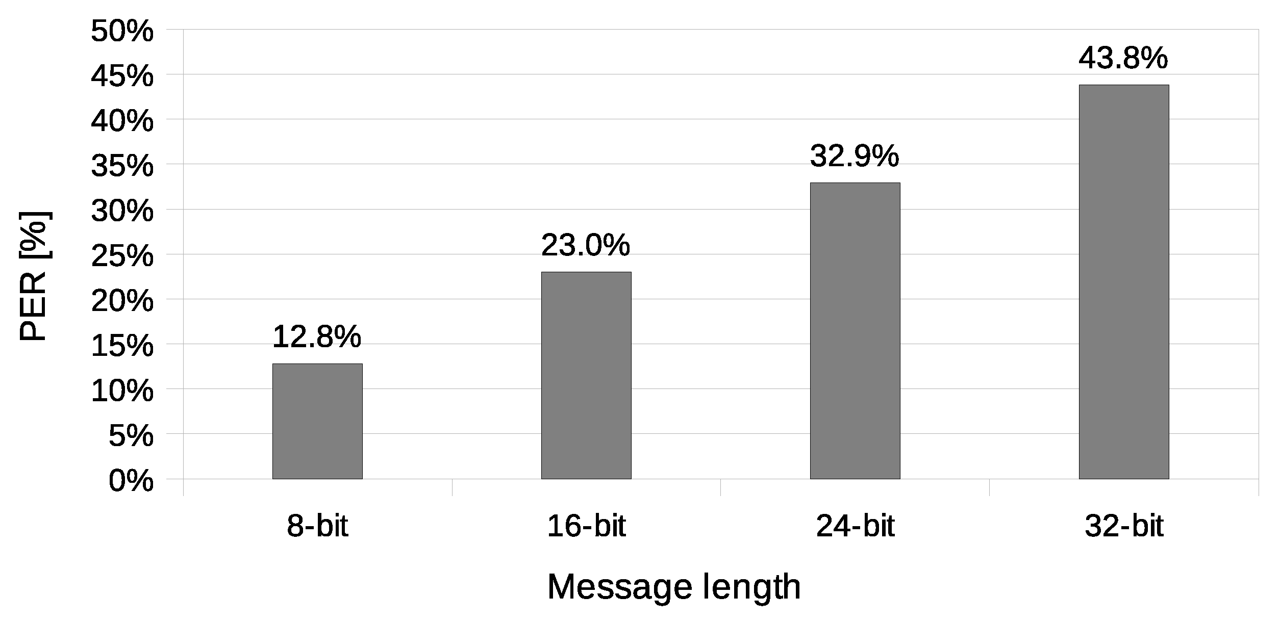 Sensors 21 06268 g011