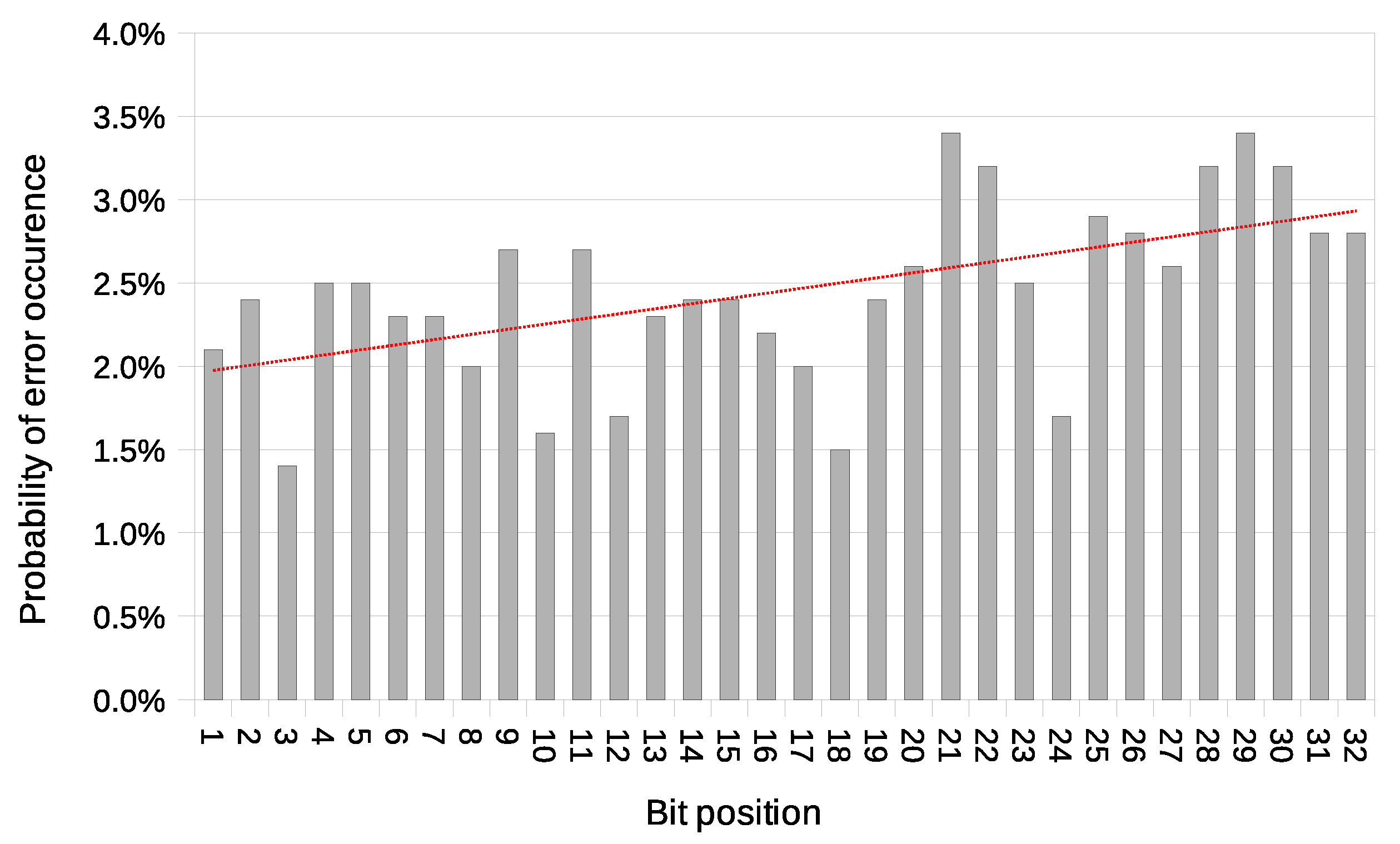 Sensors 21 06268 g013