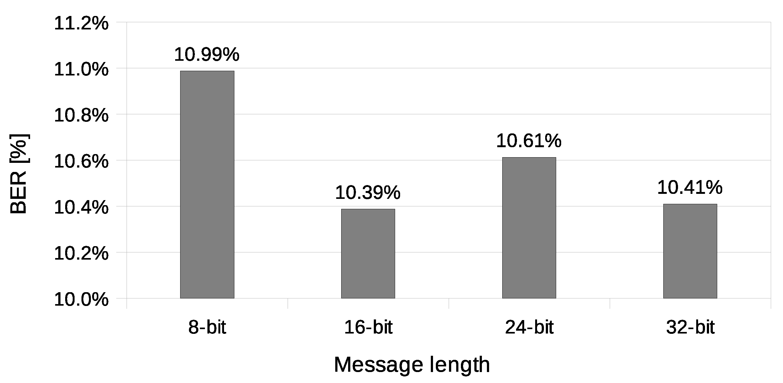 Sensors 21 06268 g014