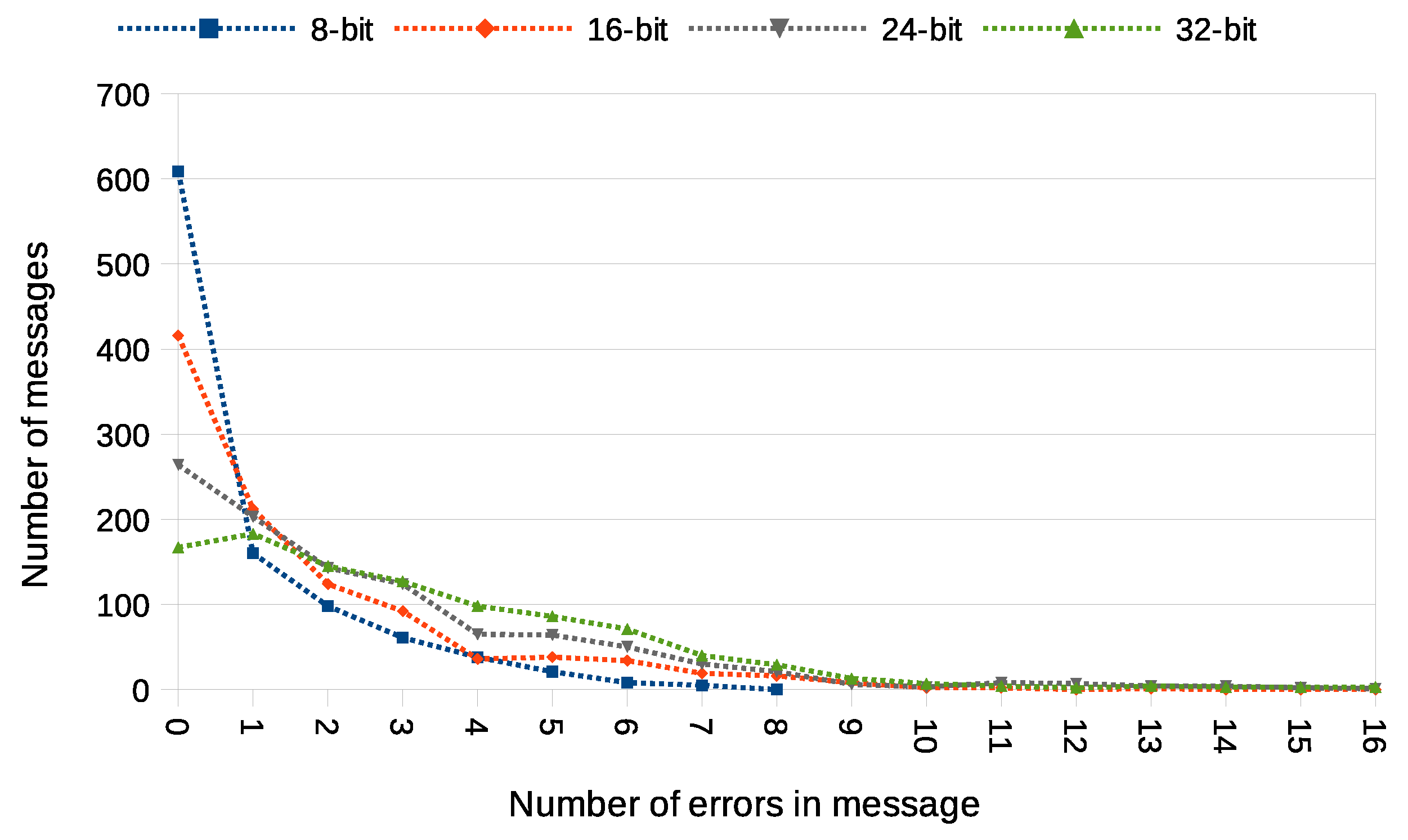 Sensors 21 06268 g016