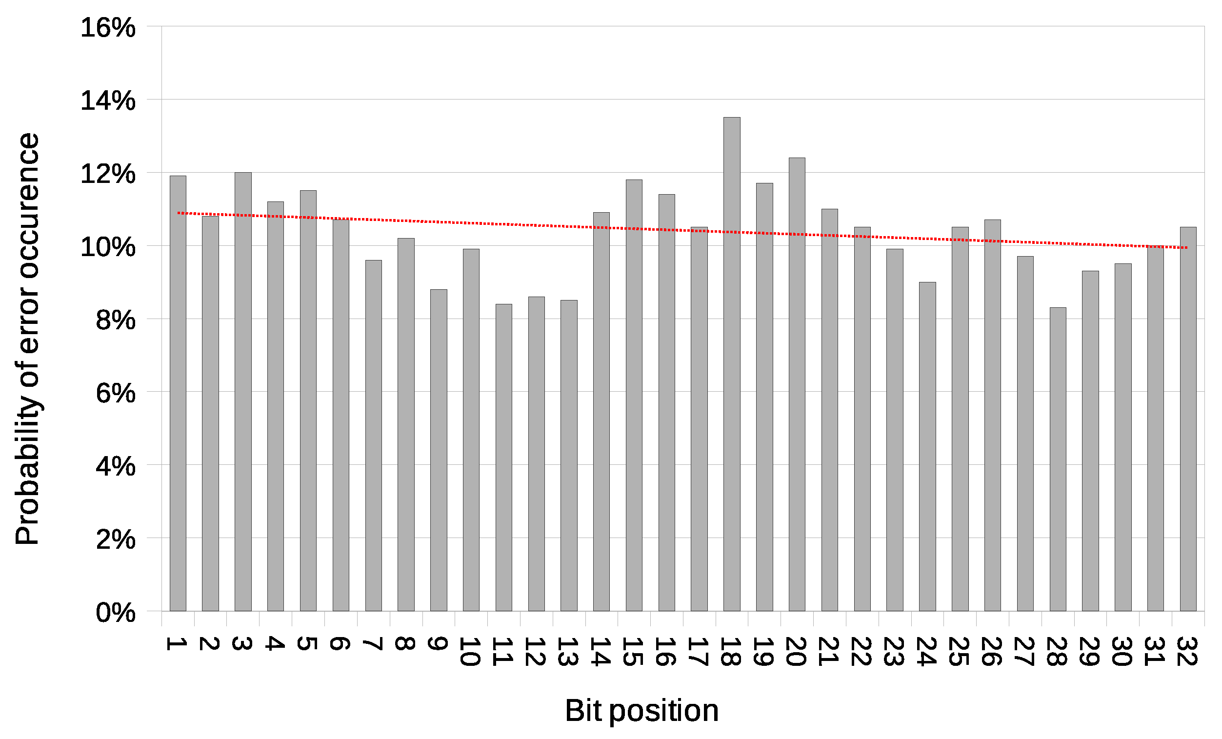 Sensors 21 06268 g017