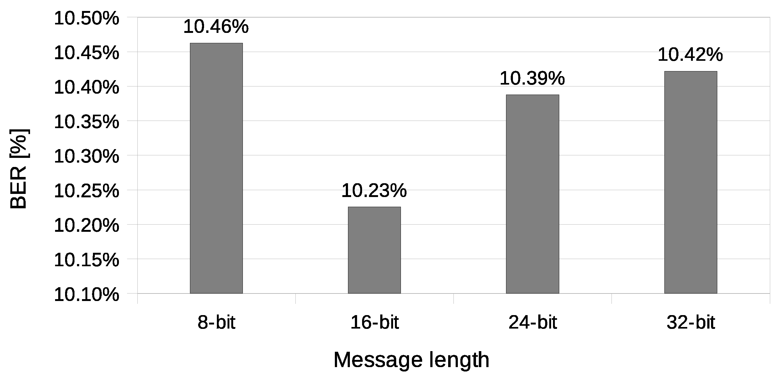 Sensors 21 06268 g018