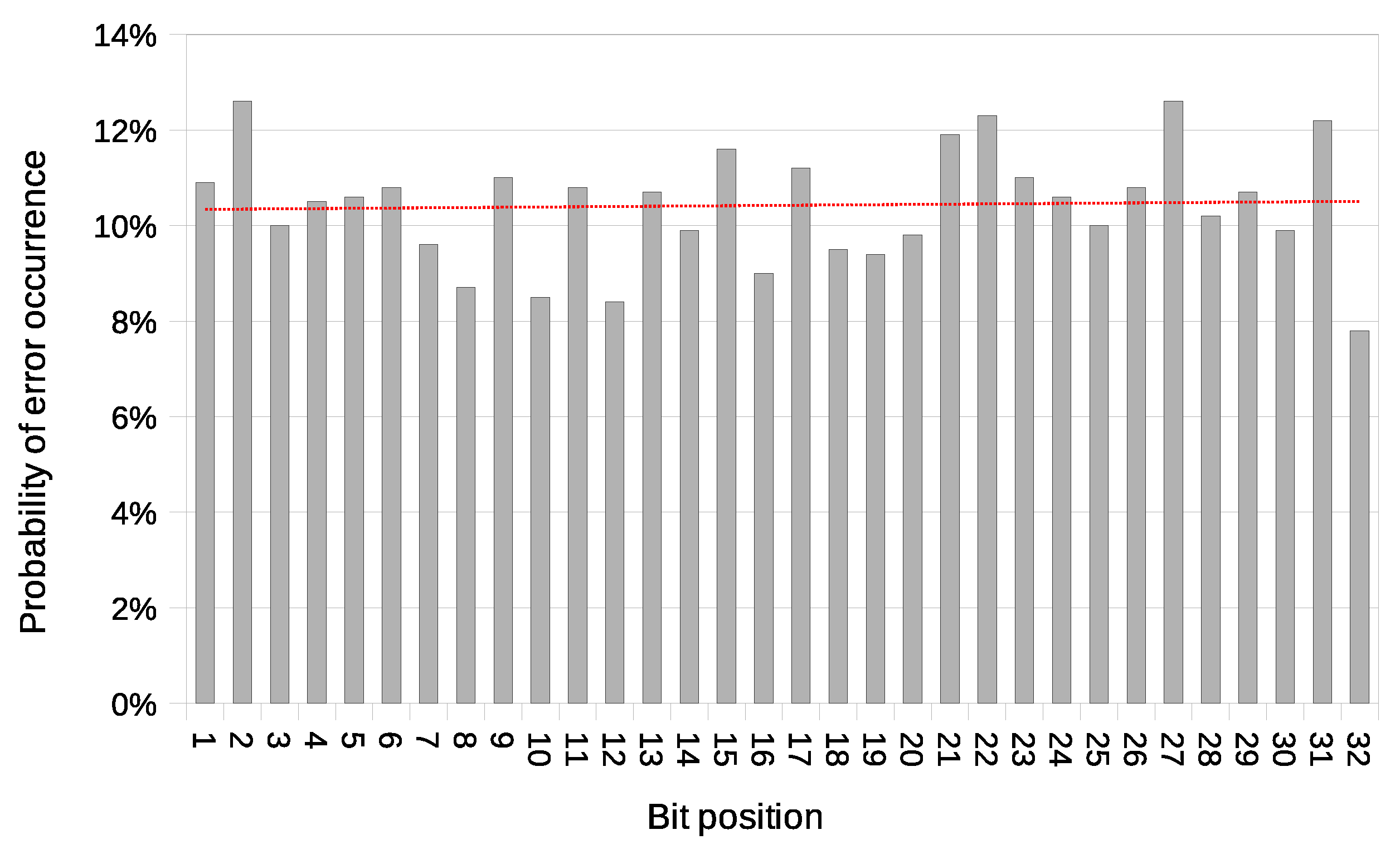Sensors 21 06268 g021