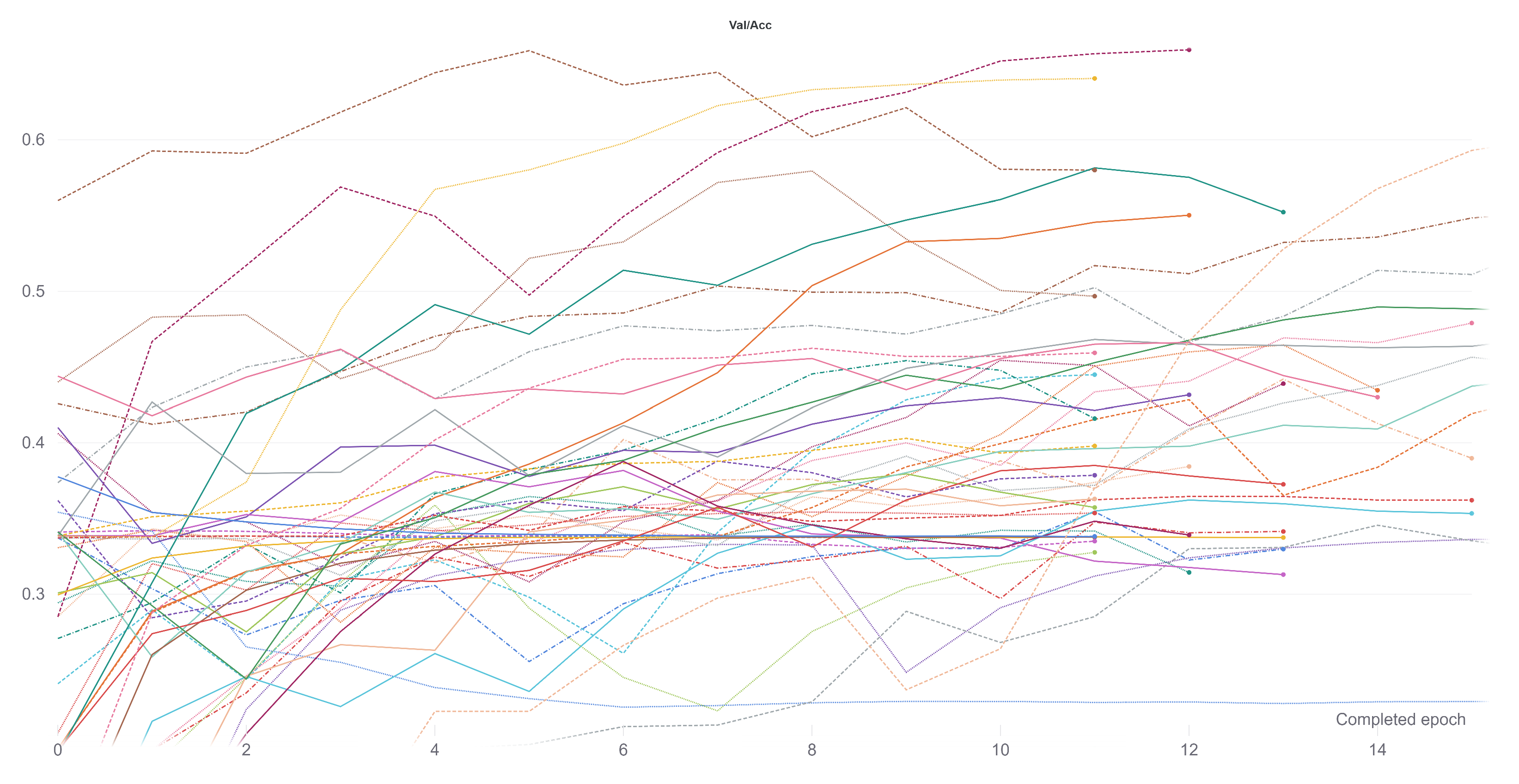 Sensors 21 06269 g016