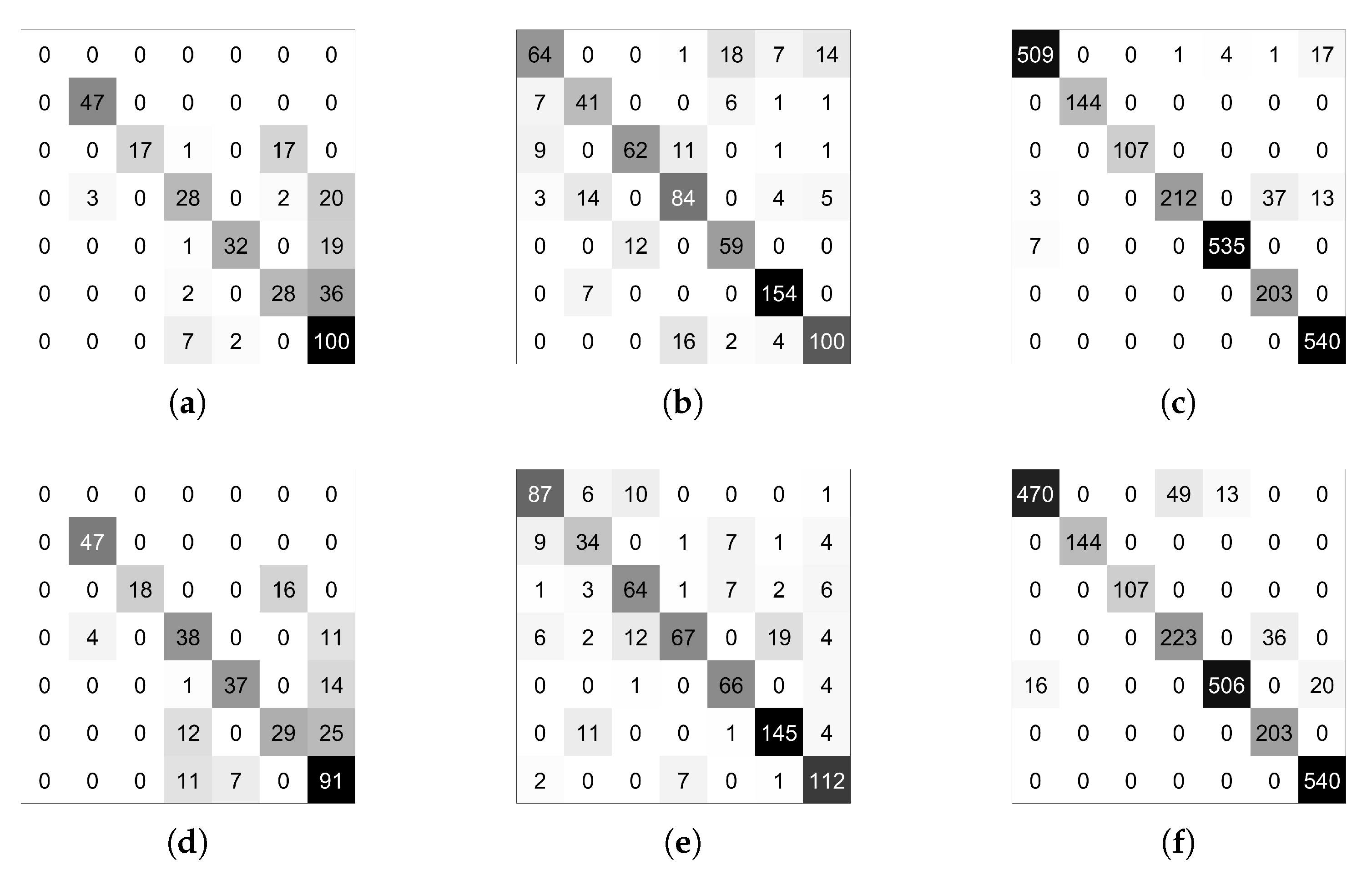 Sensors 21 06269 g017