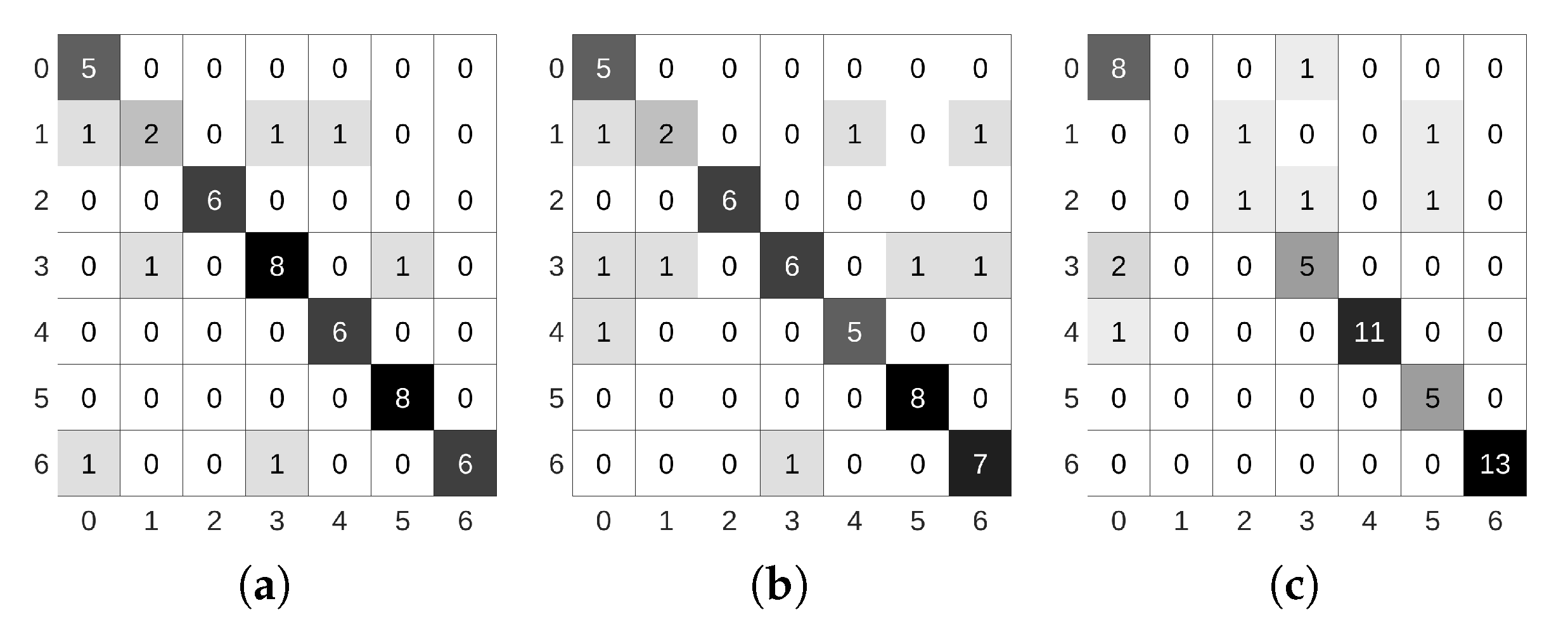 Sensors 21 06269 g019