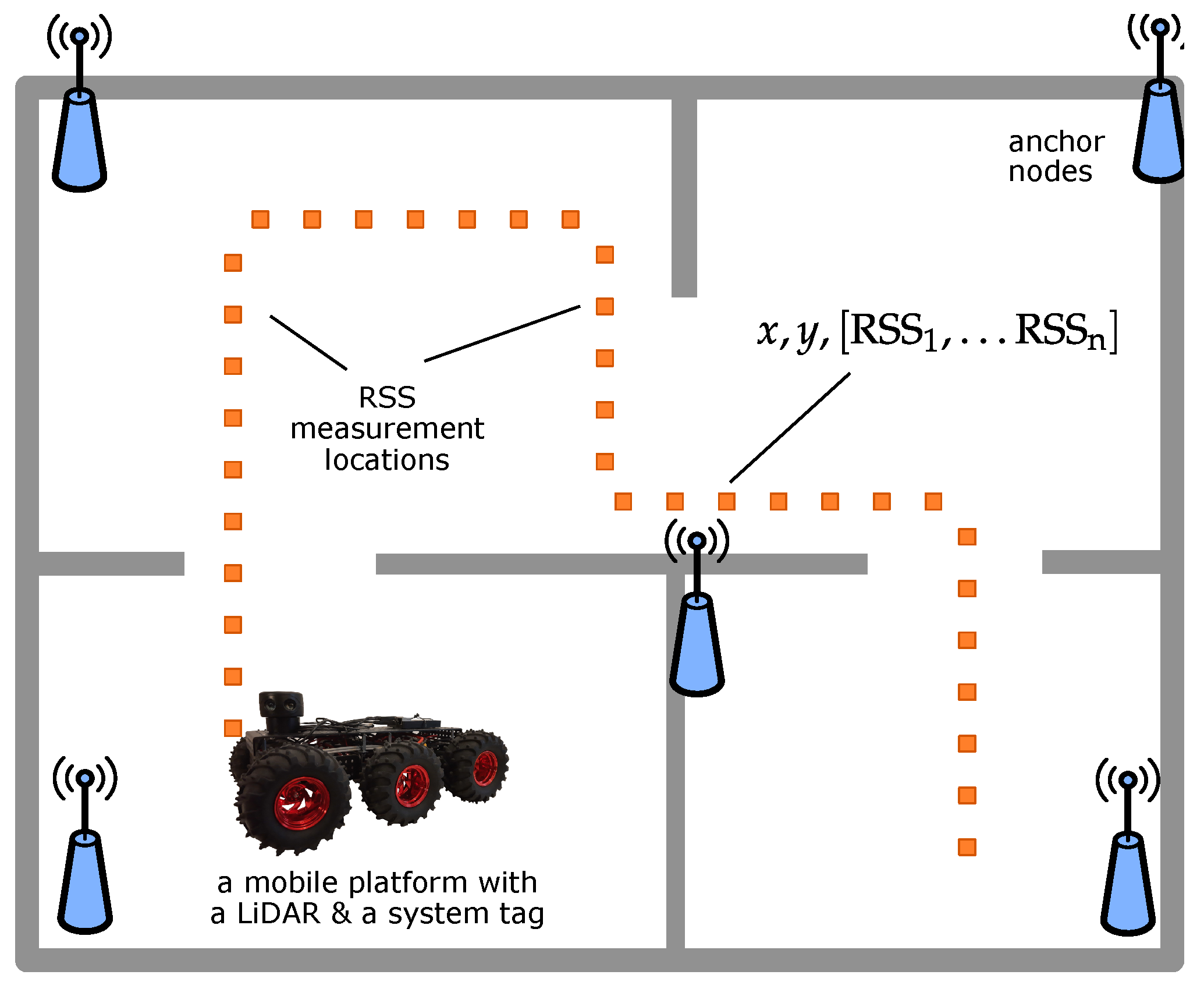 Sensors 21 06270 g001