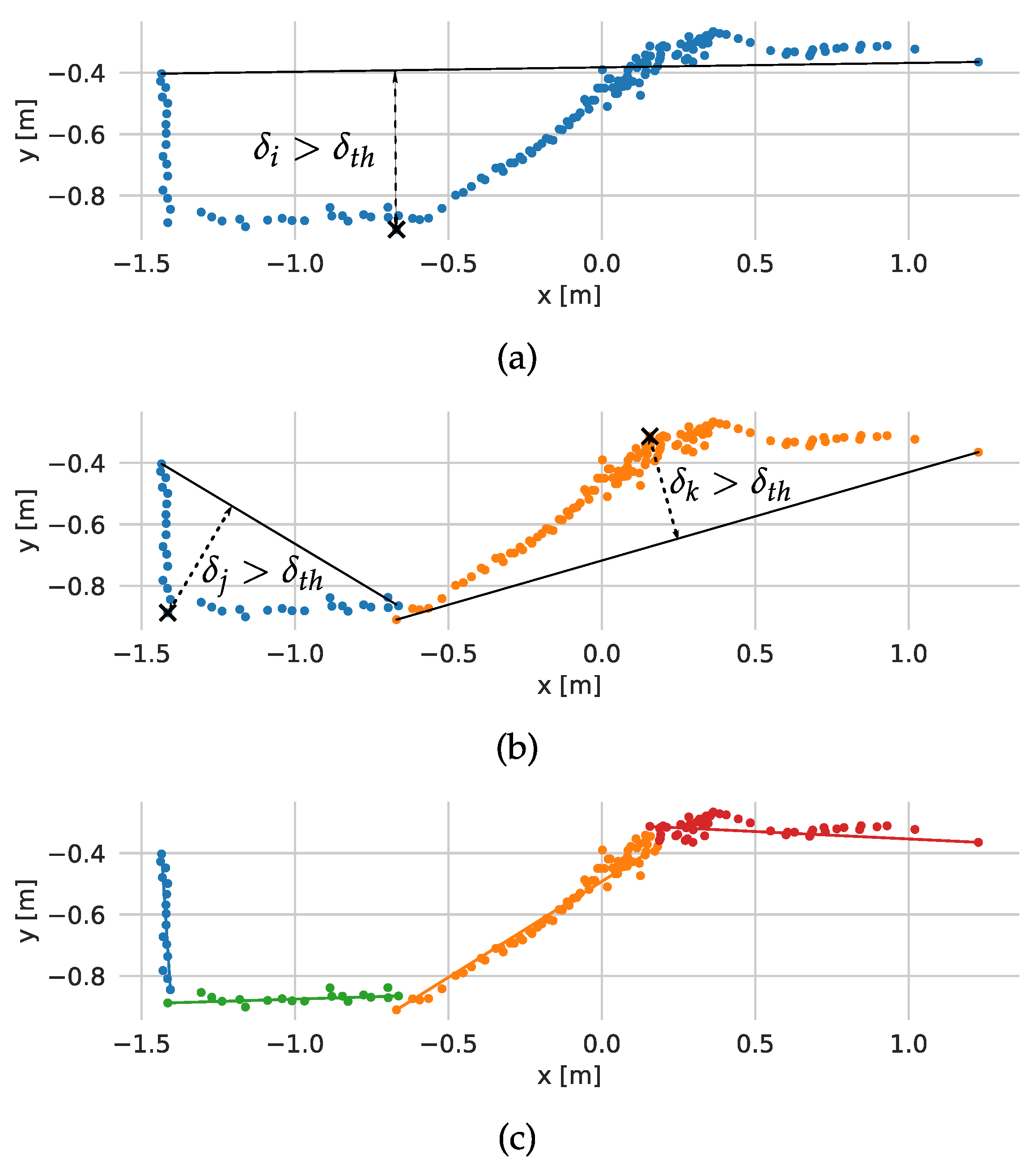Sensors 21 06270 g002