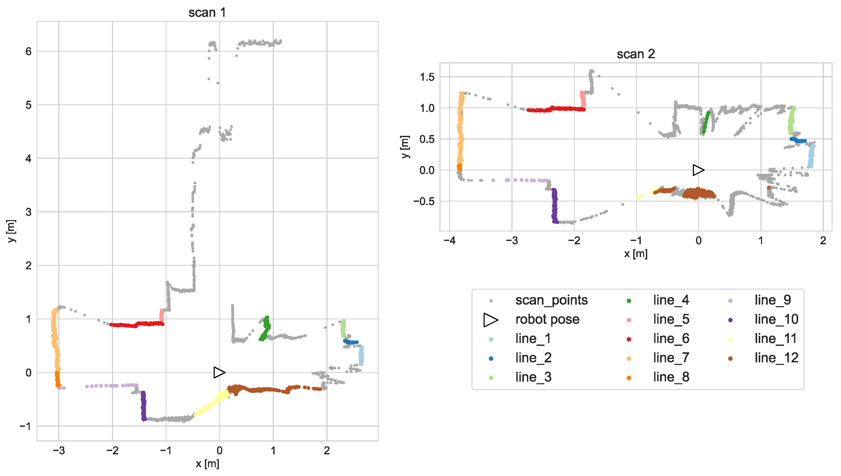Sensors 21 06270 g003