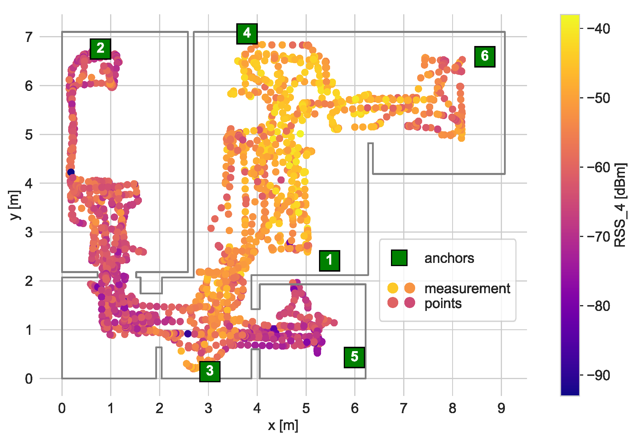 Sensors 21 06270 g010