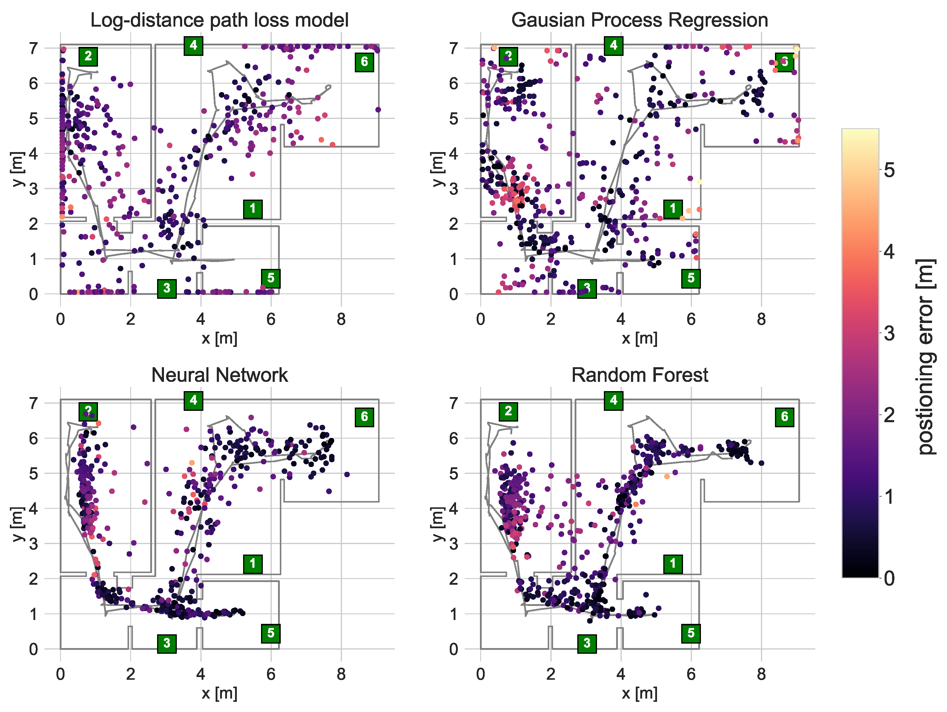 Sensors 21 06270 g012