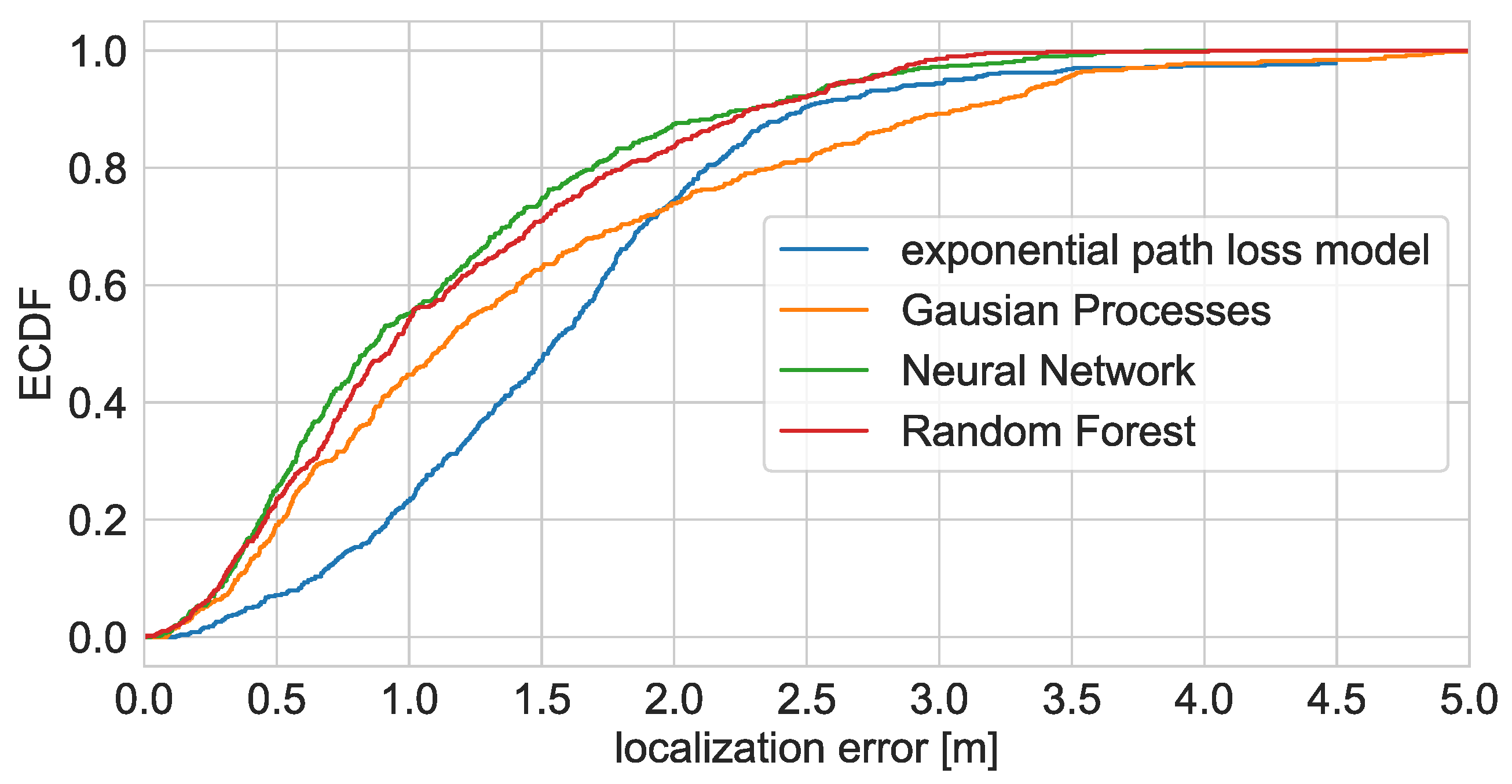 Sensors 21 06270 g013
