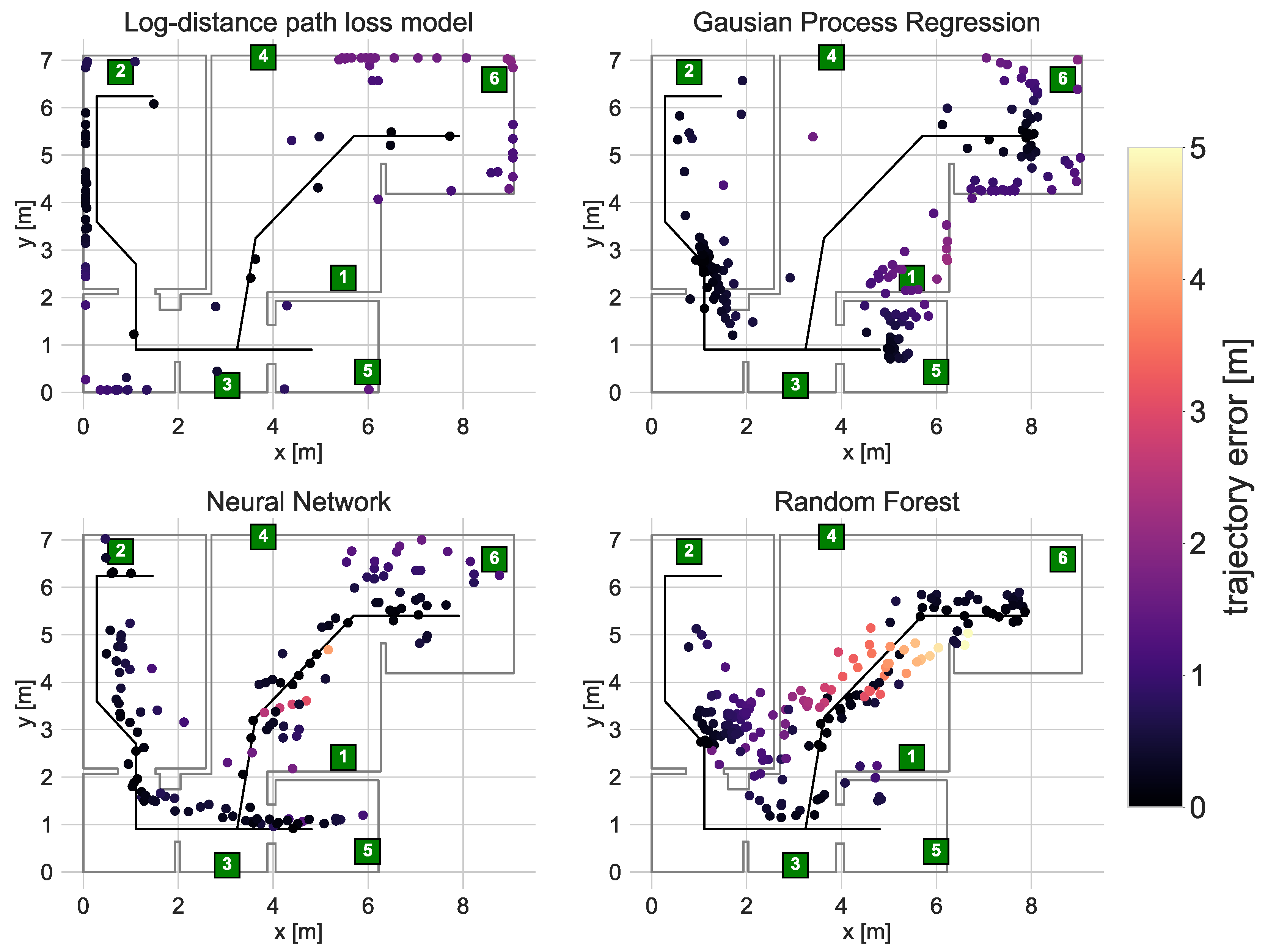 Sensors 21 06270 g014