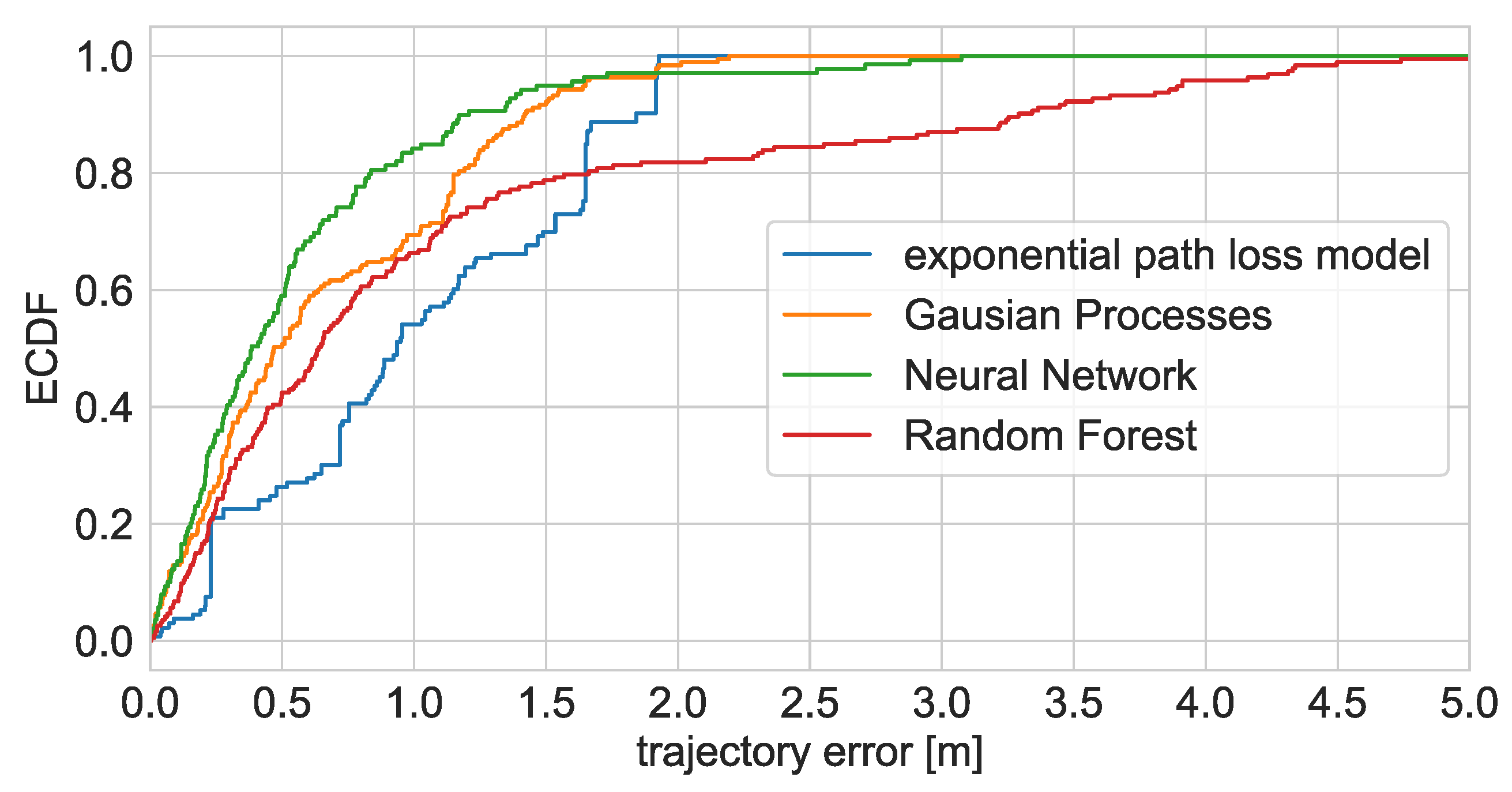 Sensors 21 06270 g015