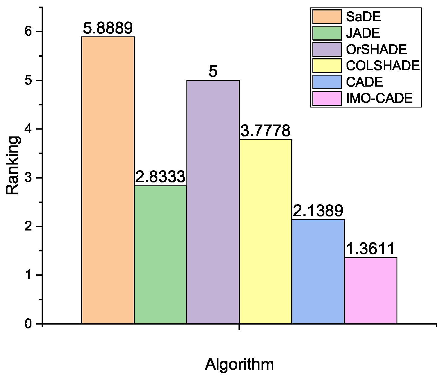 Sensors 21 06271 g002