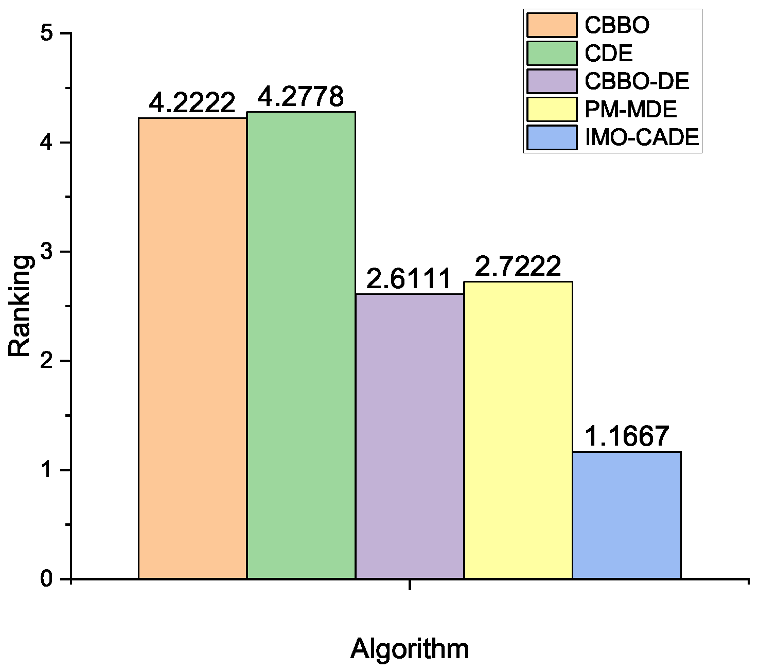 Sensors 21 06271 g003