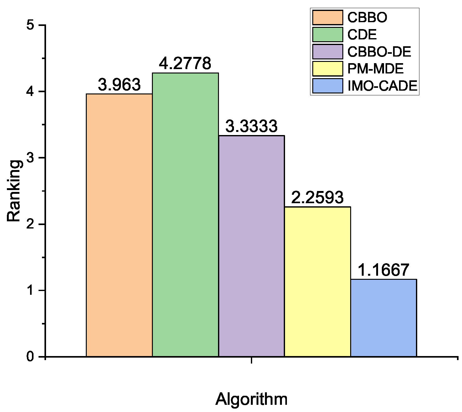 Sensors 21 06271 g004
