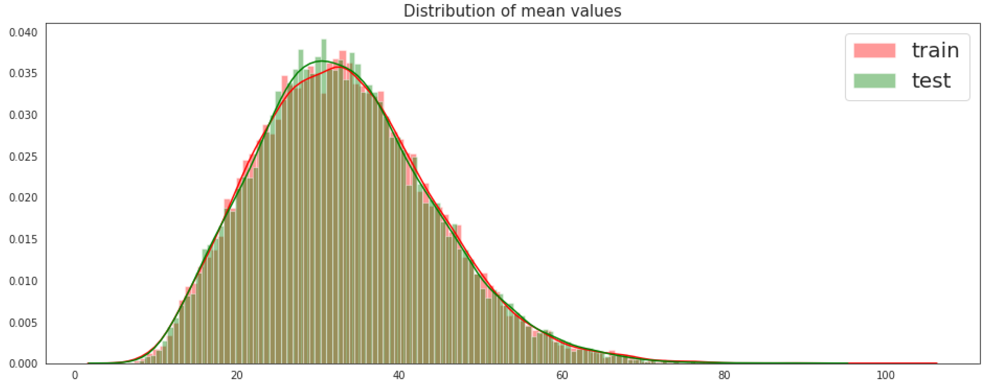 Sensors 21 06273 g002
