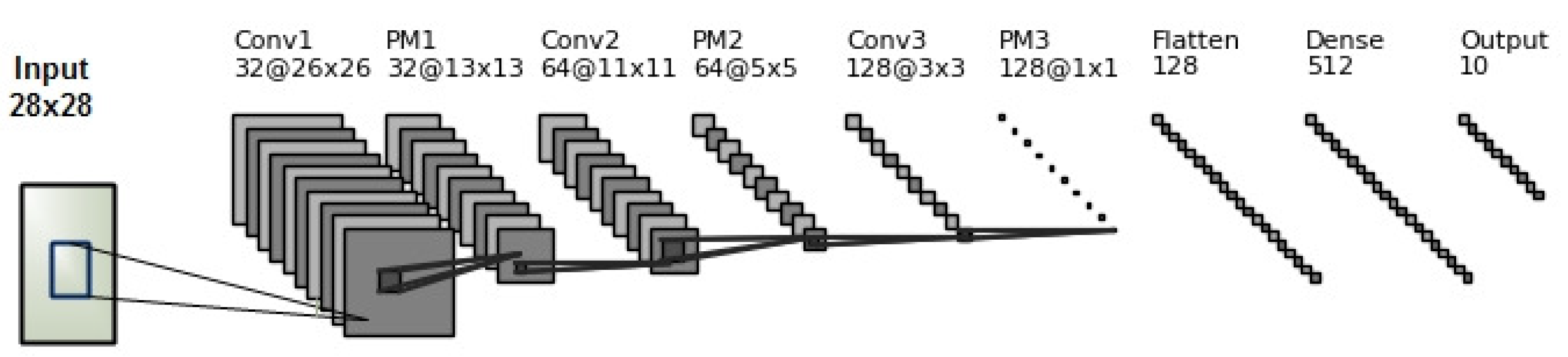Sensors 21 06273 g006