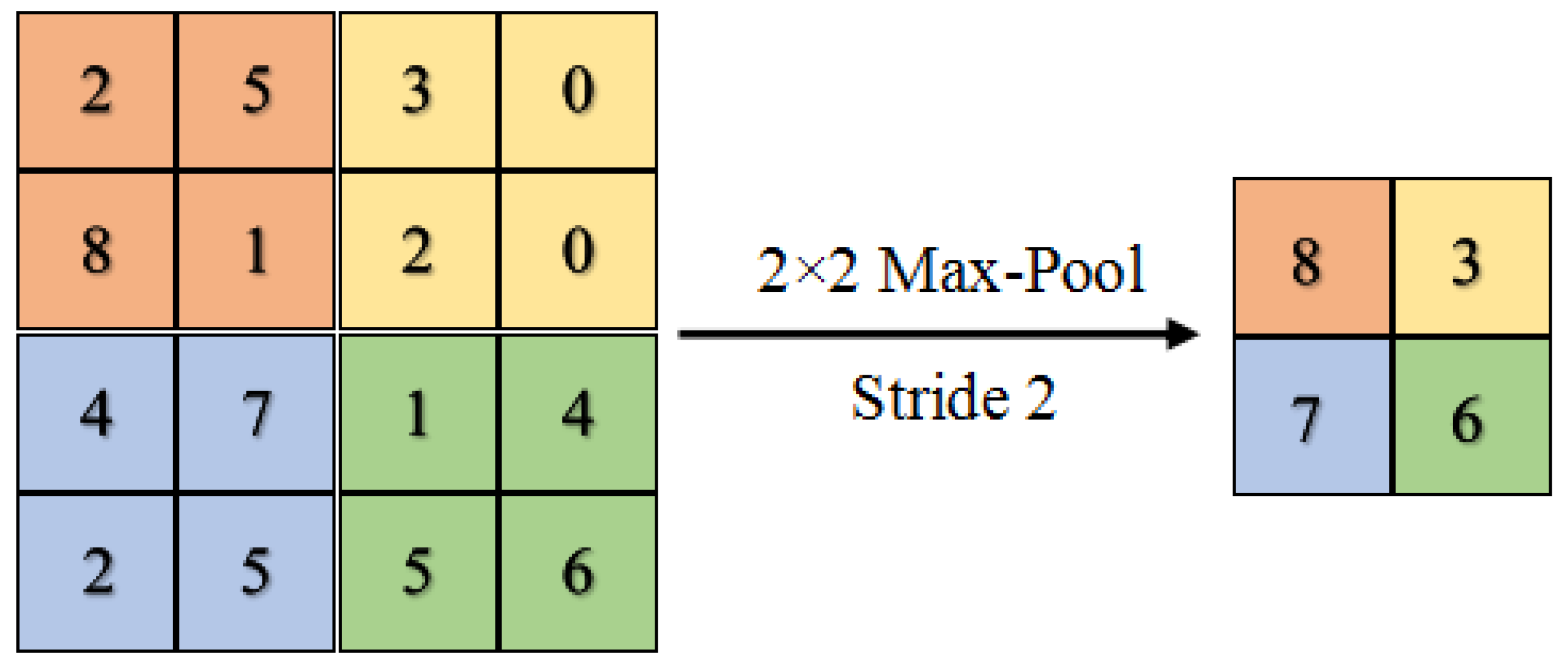 Sensors 21 06273 g007