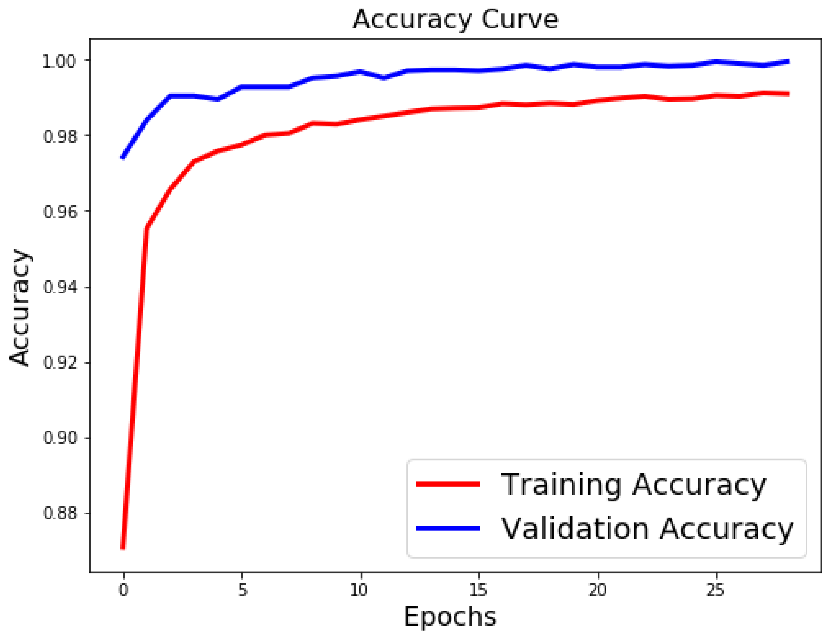 Sensors 21 06273 g010