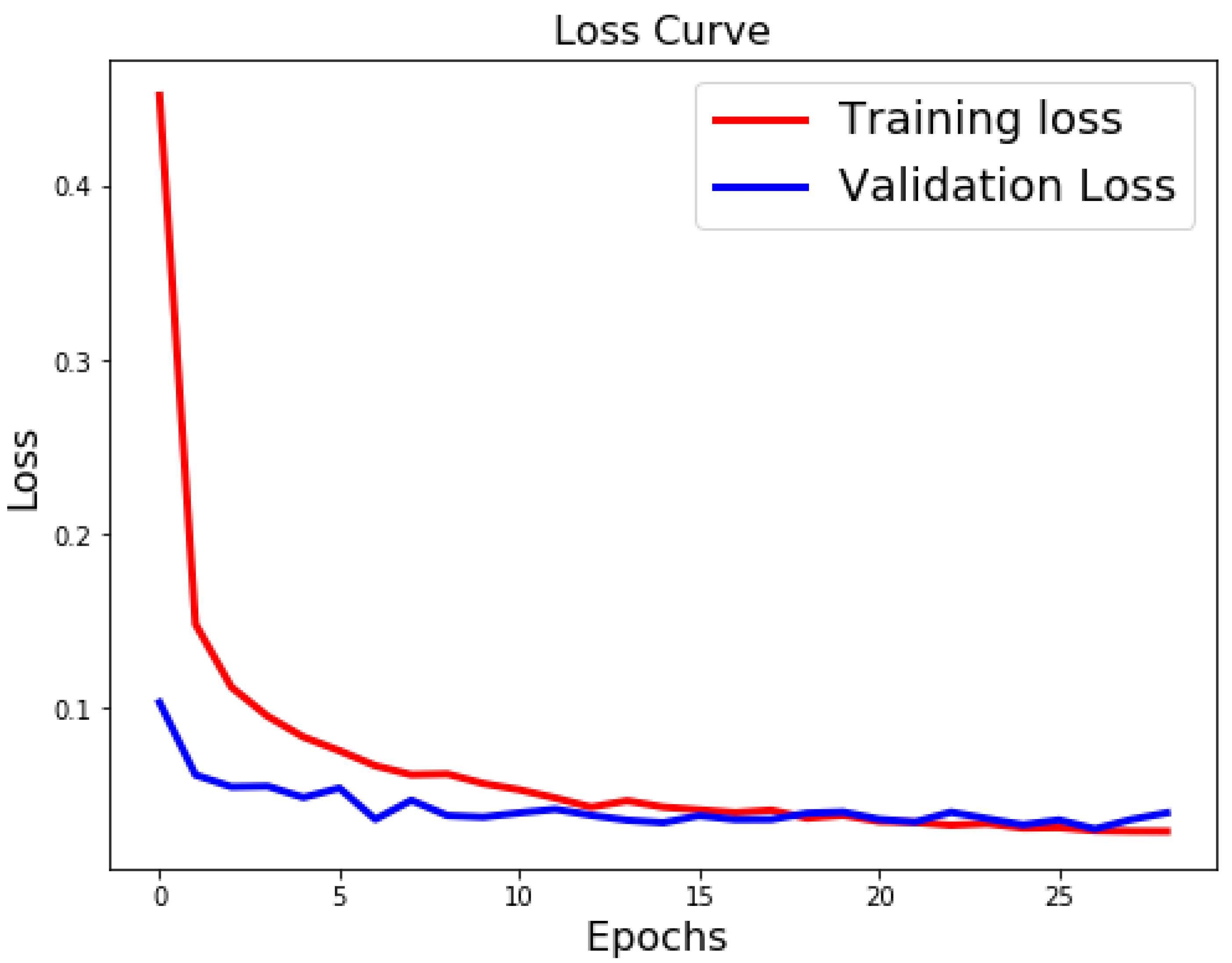 Sensors 21 06273 g011
