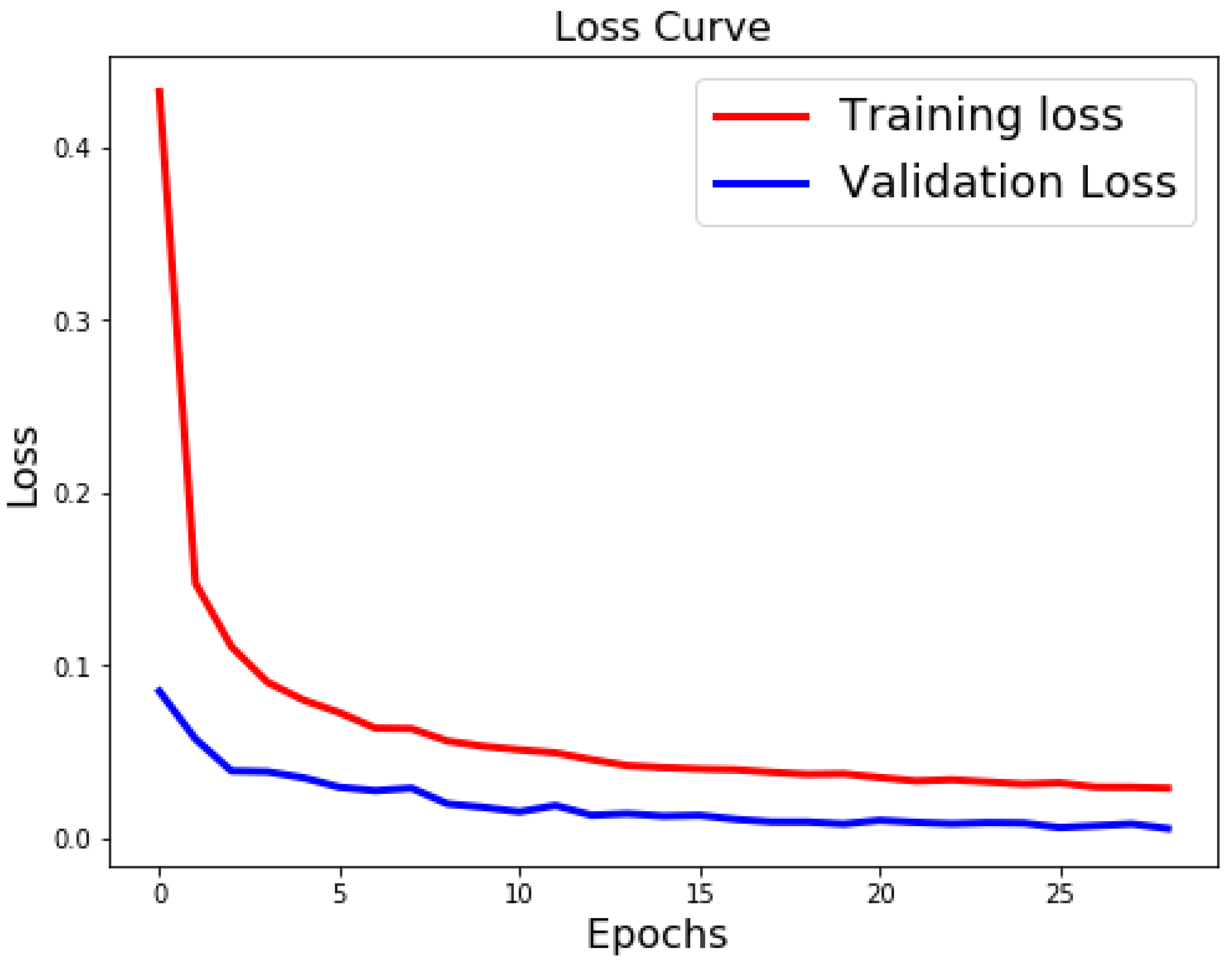 Sensors 21 06273 g012
