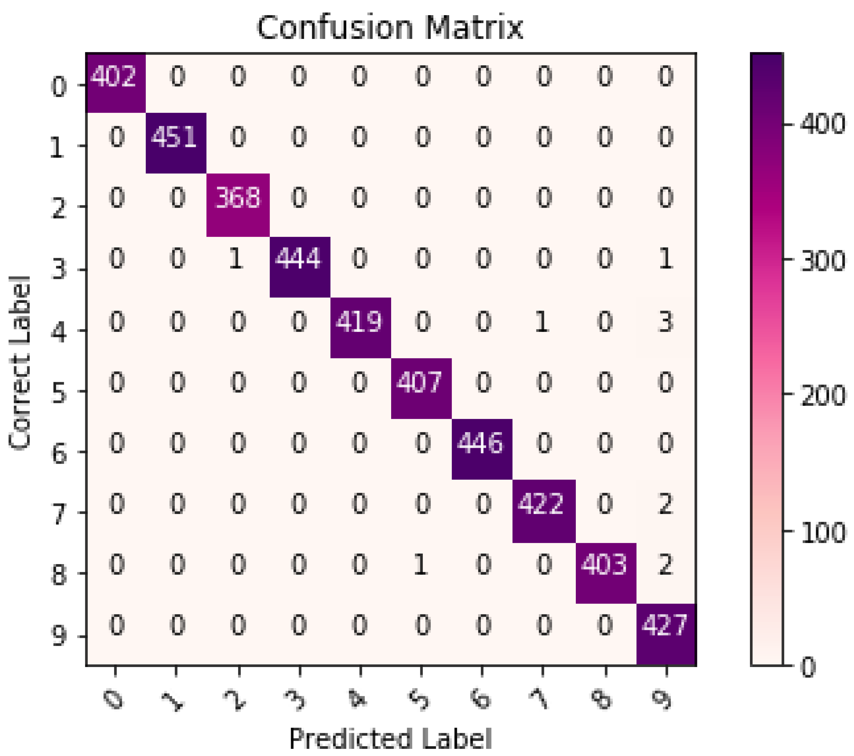 Sensors 21 06273 g013