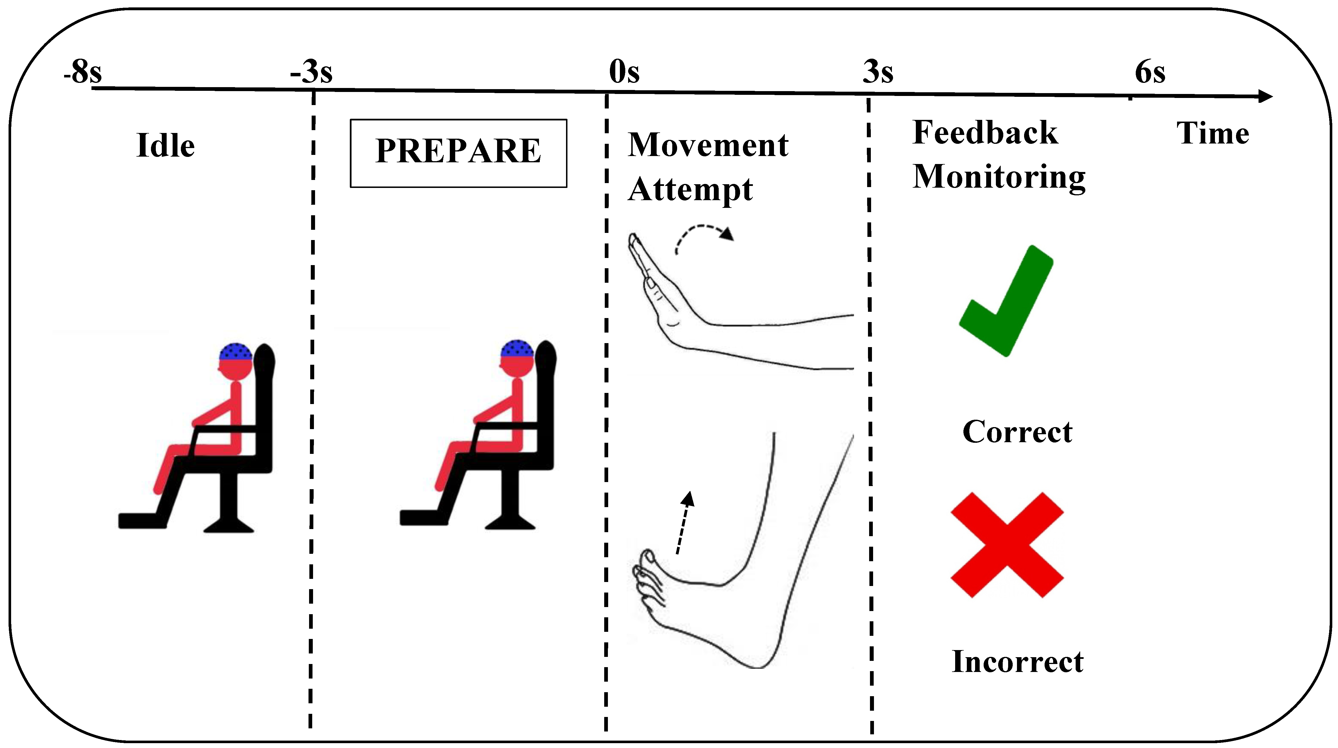 Sensors 21 06274 g001