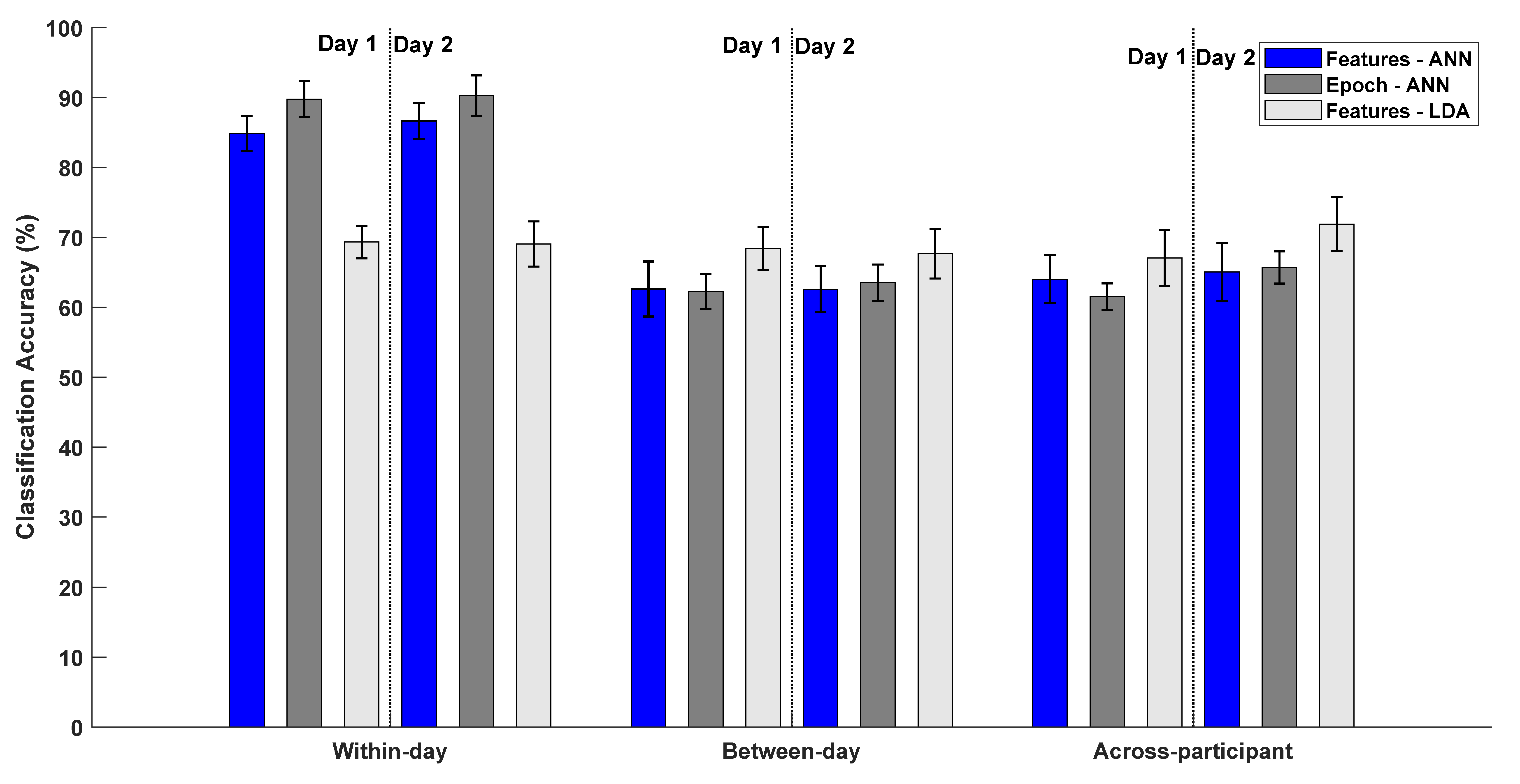 Sensors 21 06274 g003