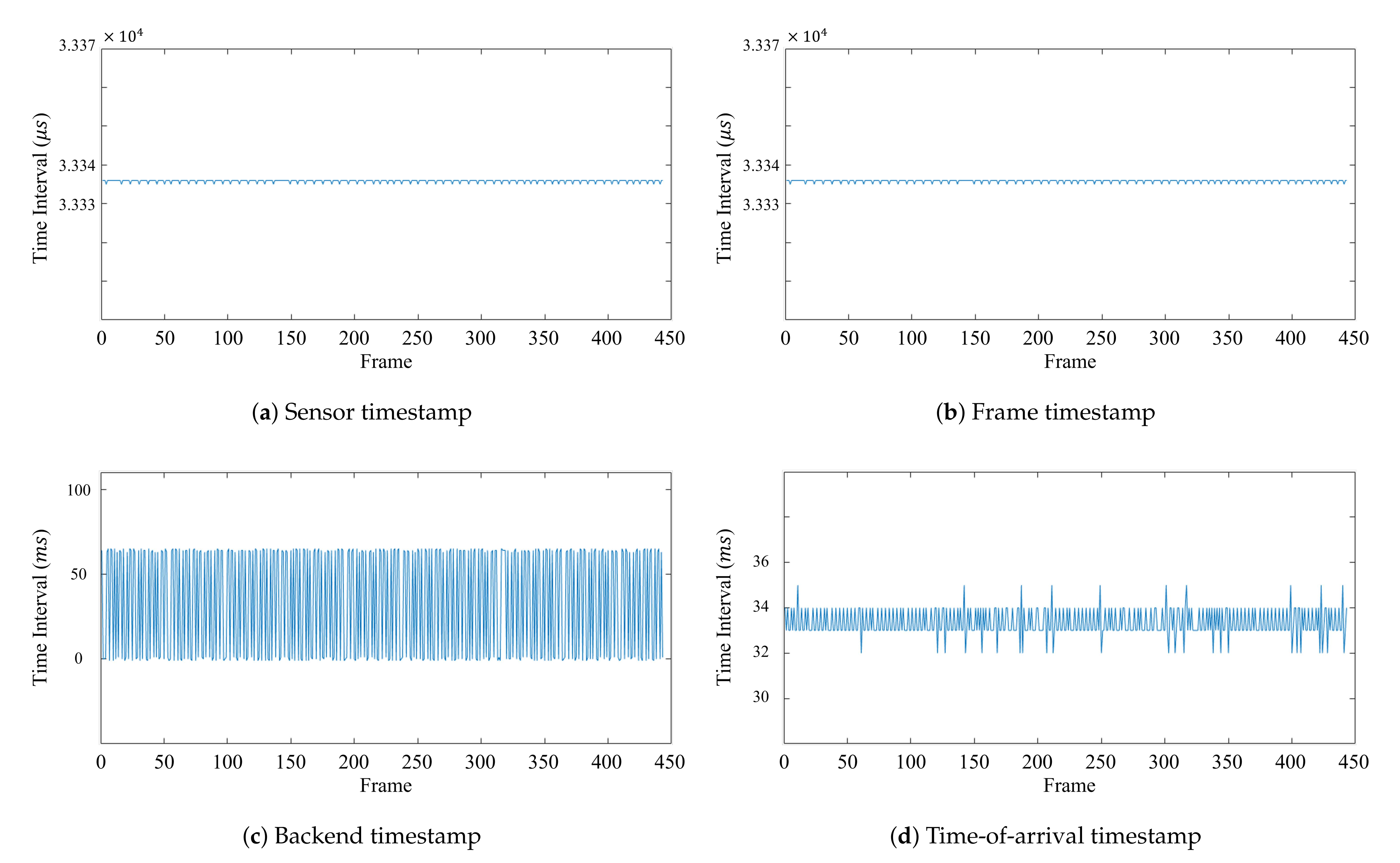 Sensors 21 06276 g002