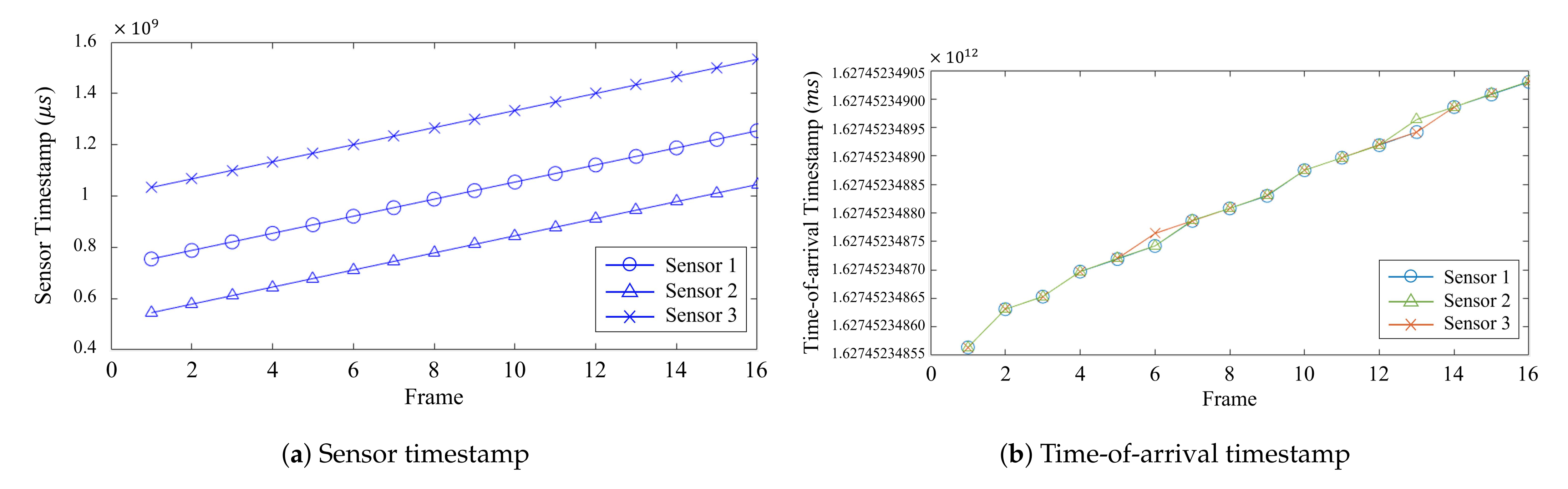 Sensors 21 06276 g003