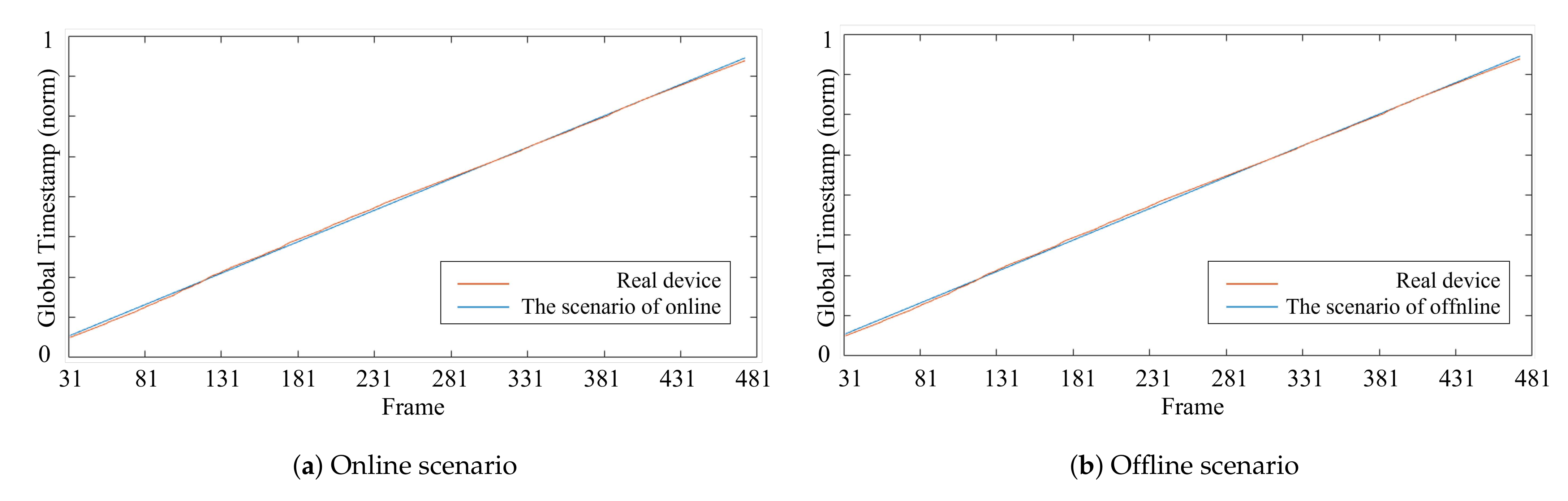 Sensors 21 06276 g004