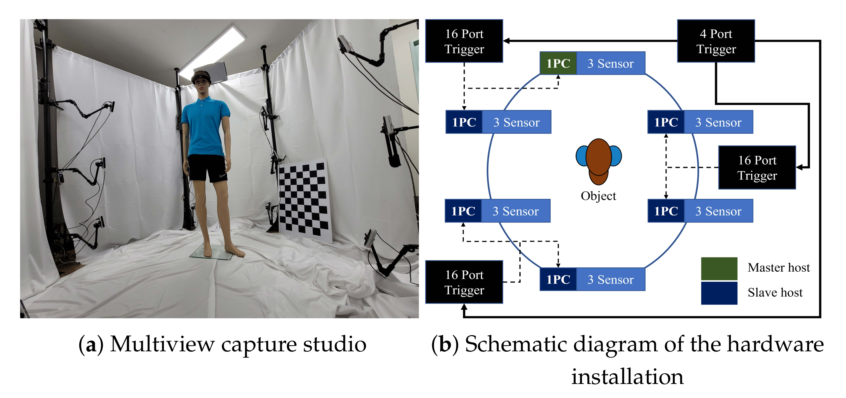 Sensors 21 06276 g006