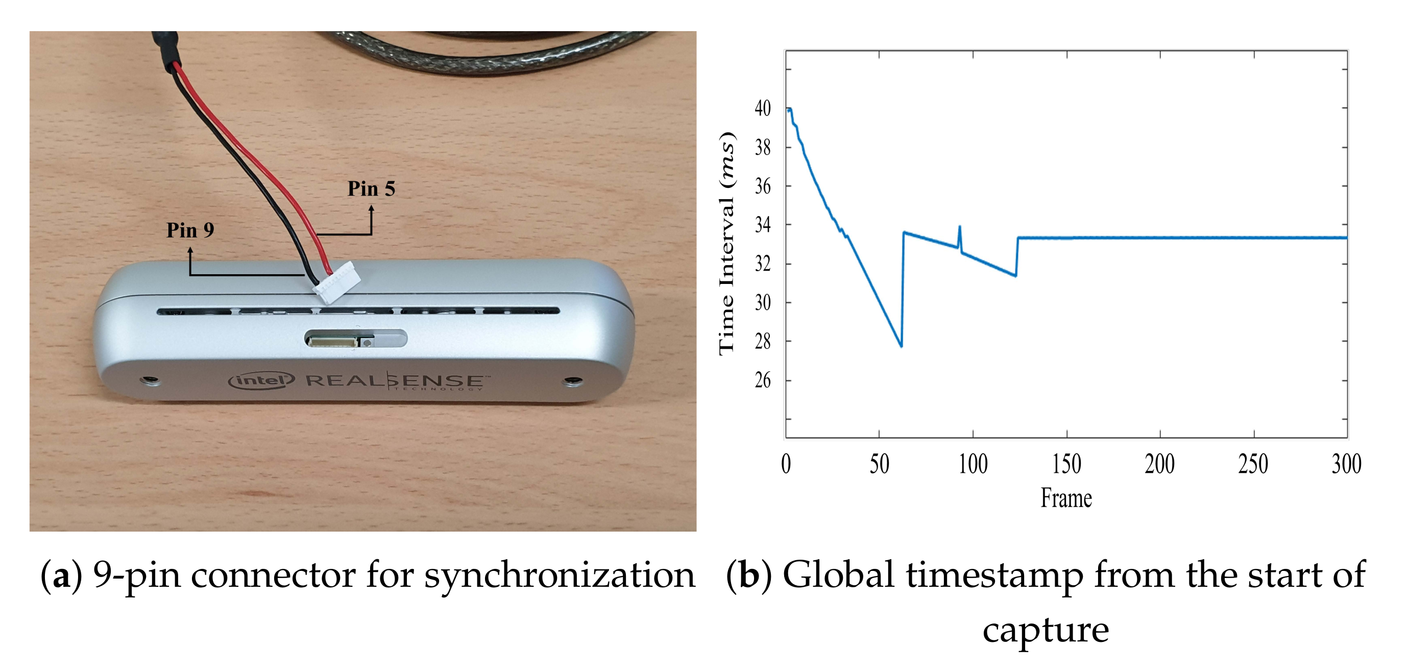 Sensors 21 06276 g007