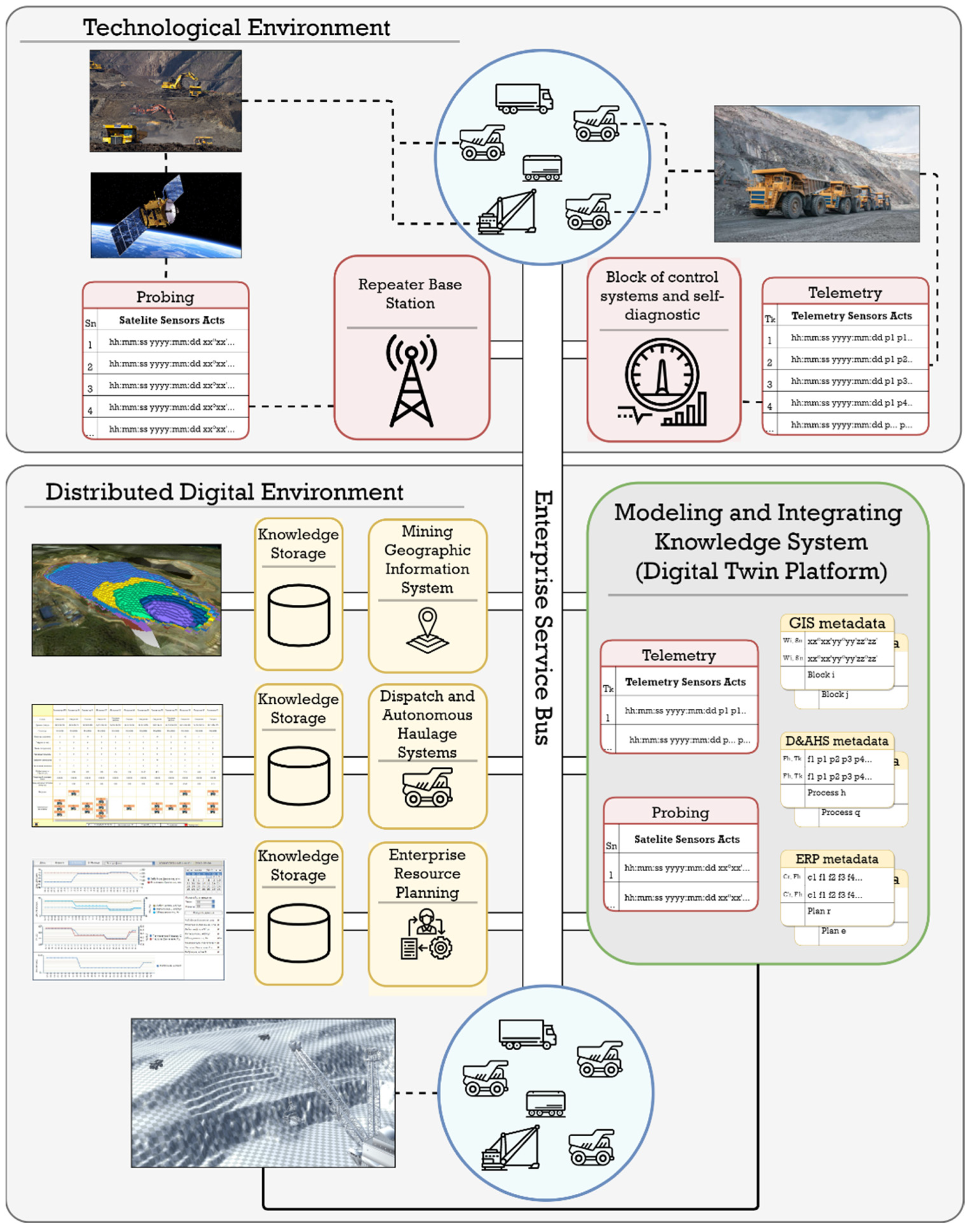 Sensors 21 06277 g001