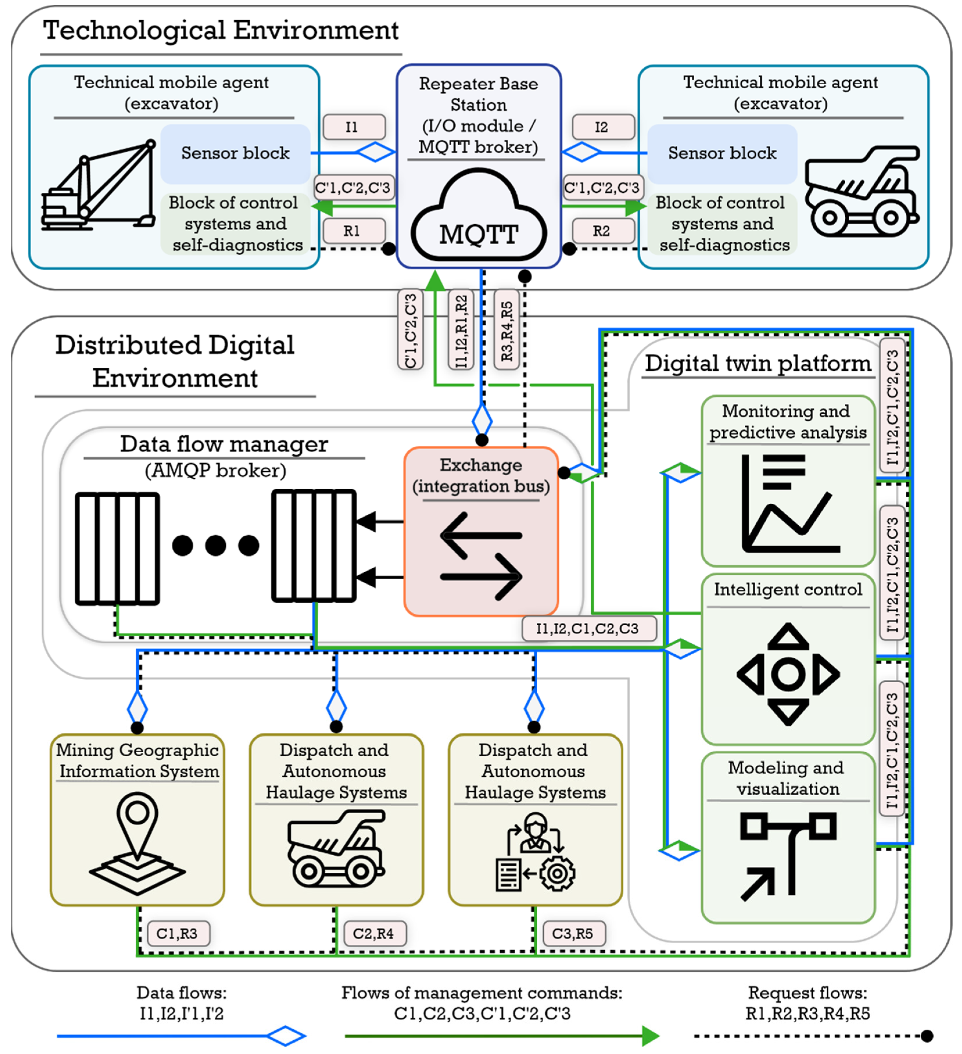 Sensors 21 06277 g003