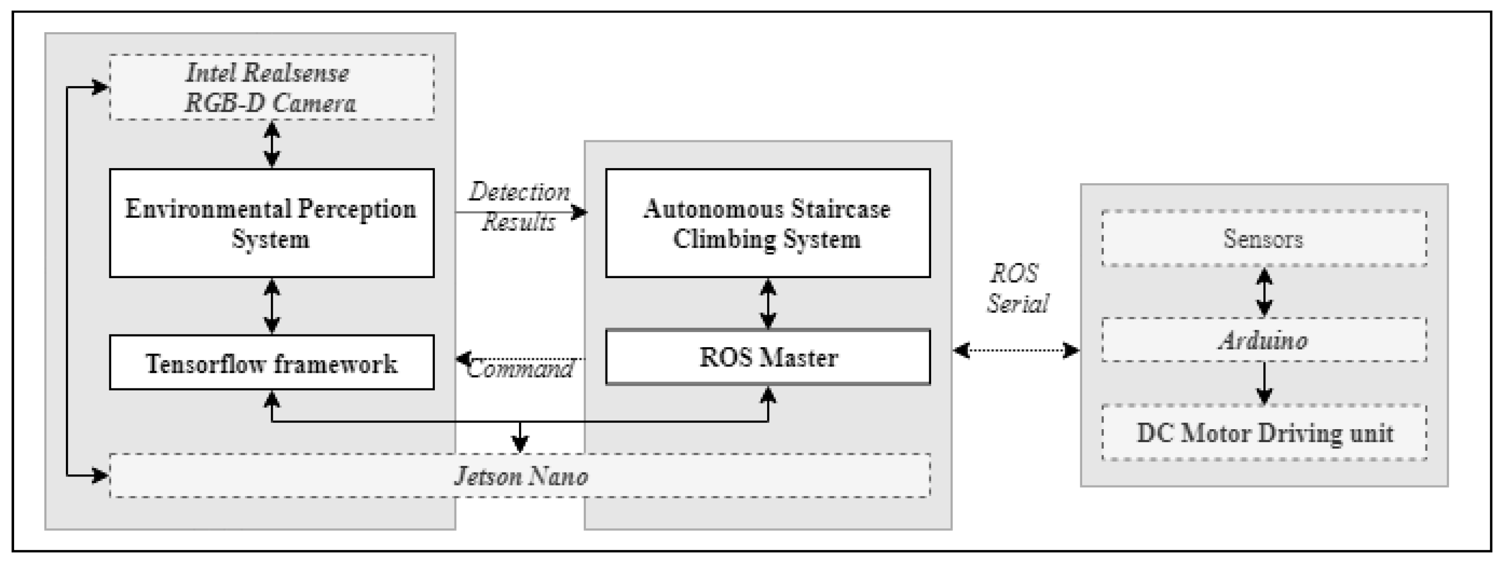 Sensors 21 06279 g003