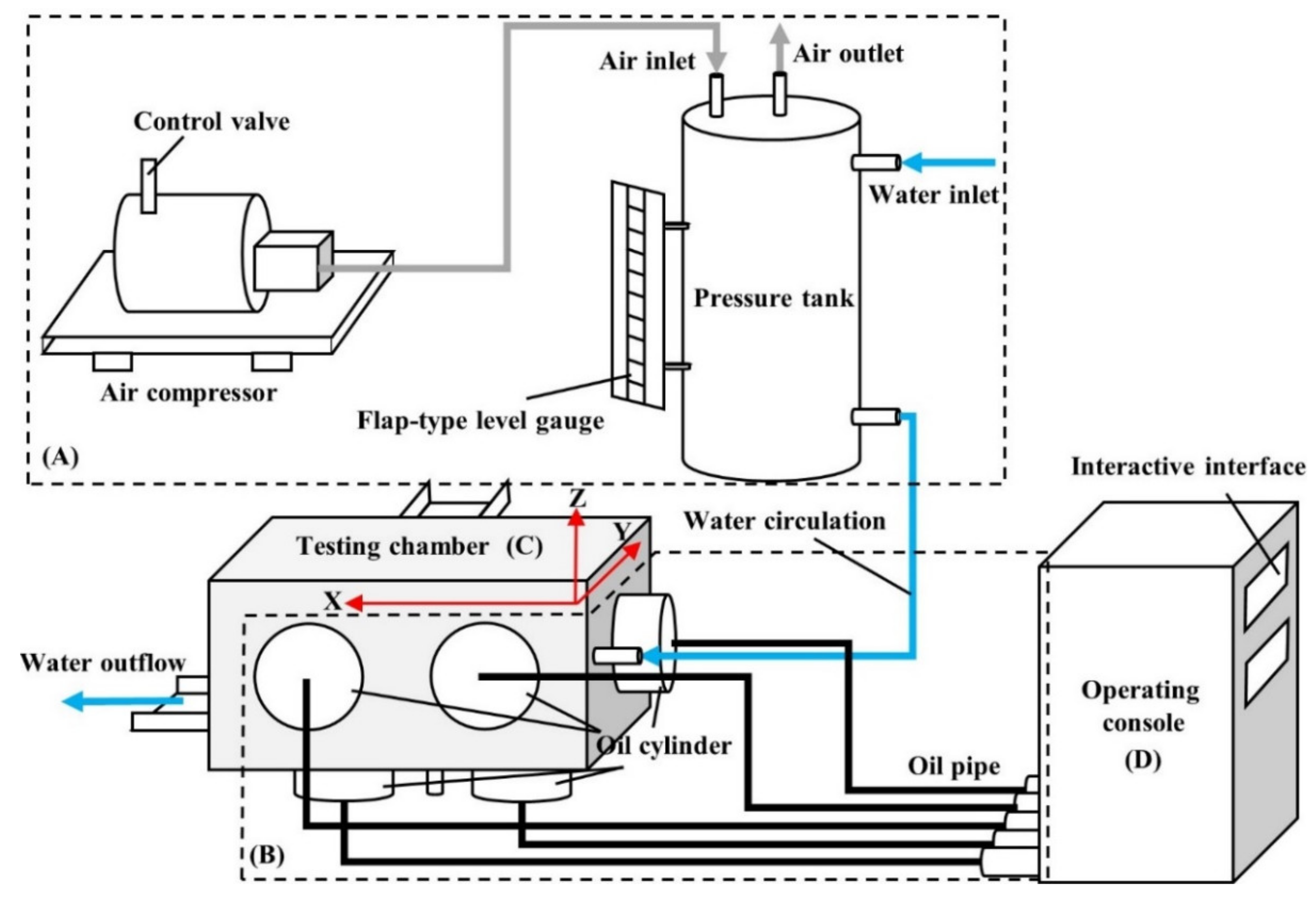 Sensors 21 06280 g001
