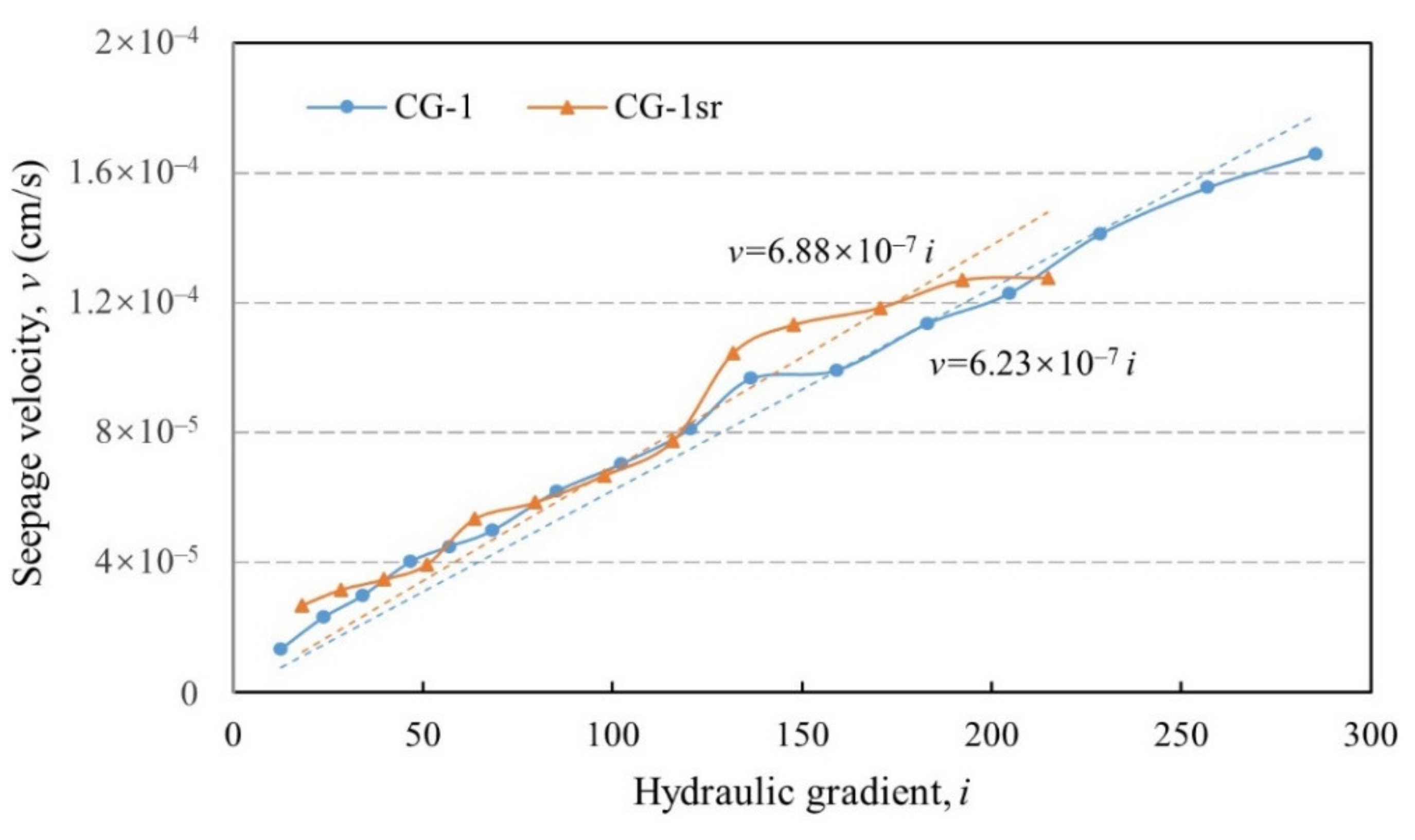 Sensors 21 06280 g009