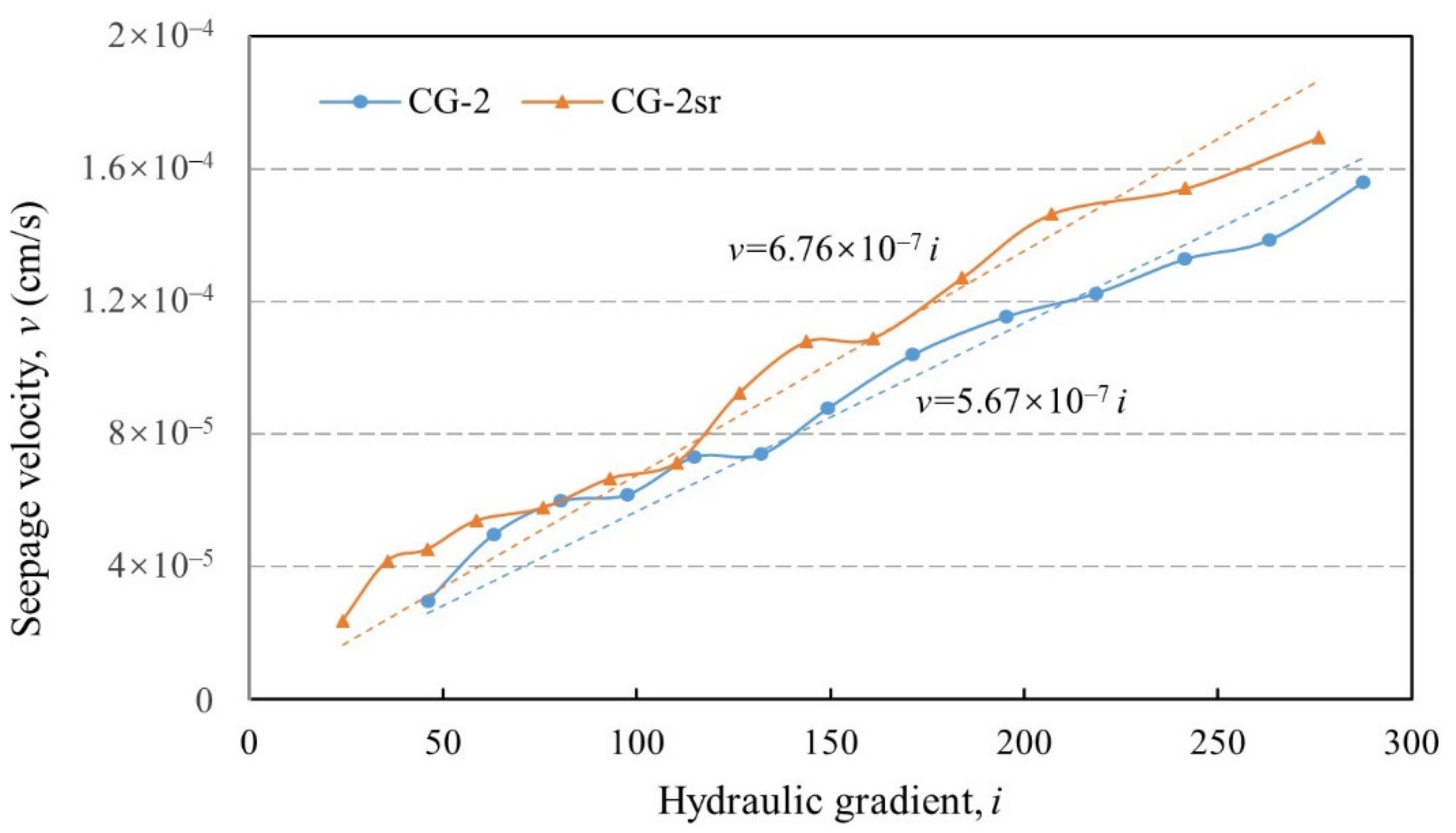 Sensors 21 06280 g010