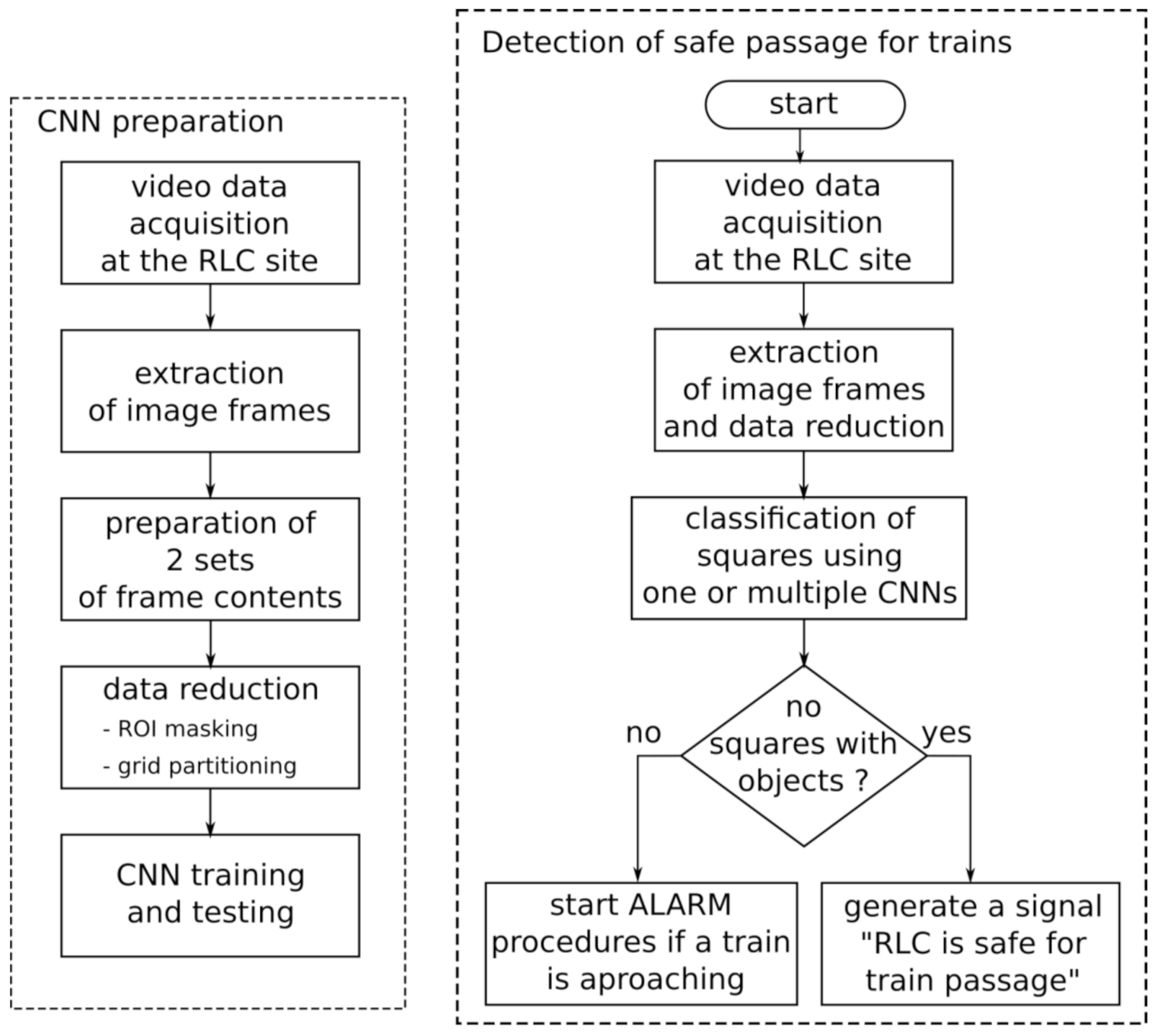 Sensors 21 06281 g005