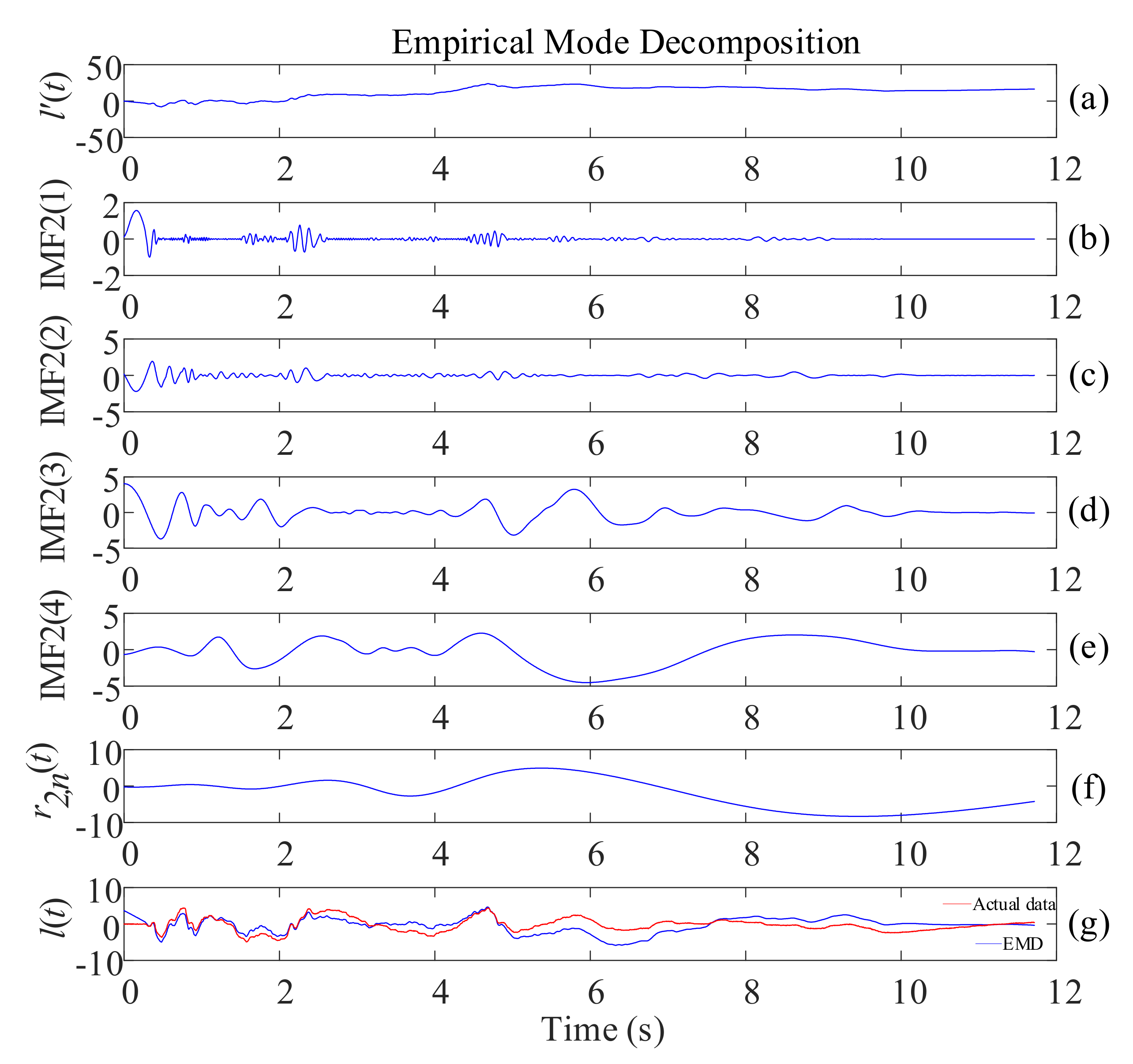 Sensors 21 06283 g002