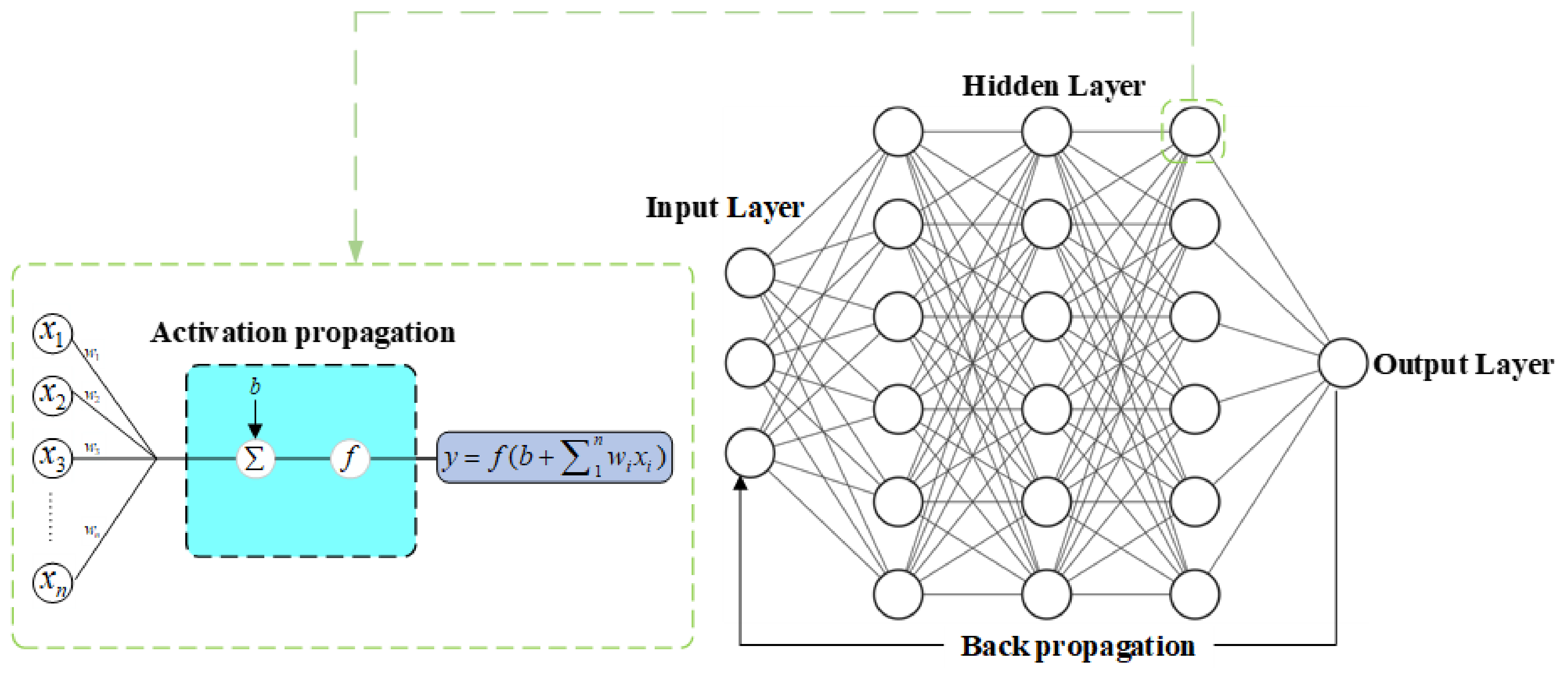 Sensors 21 06283 g003