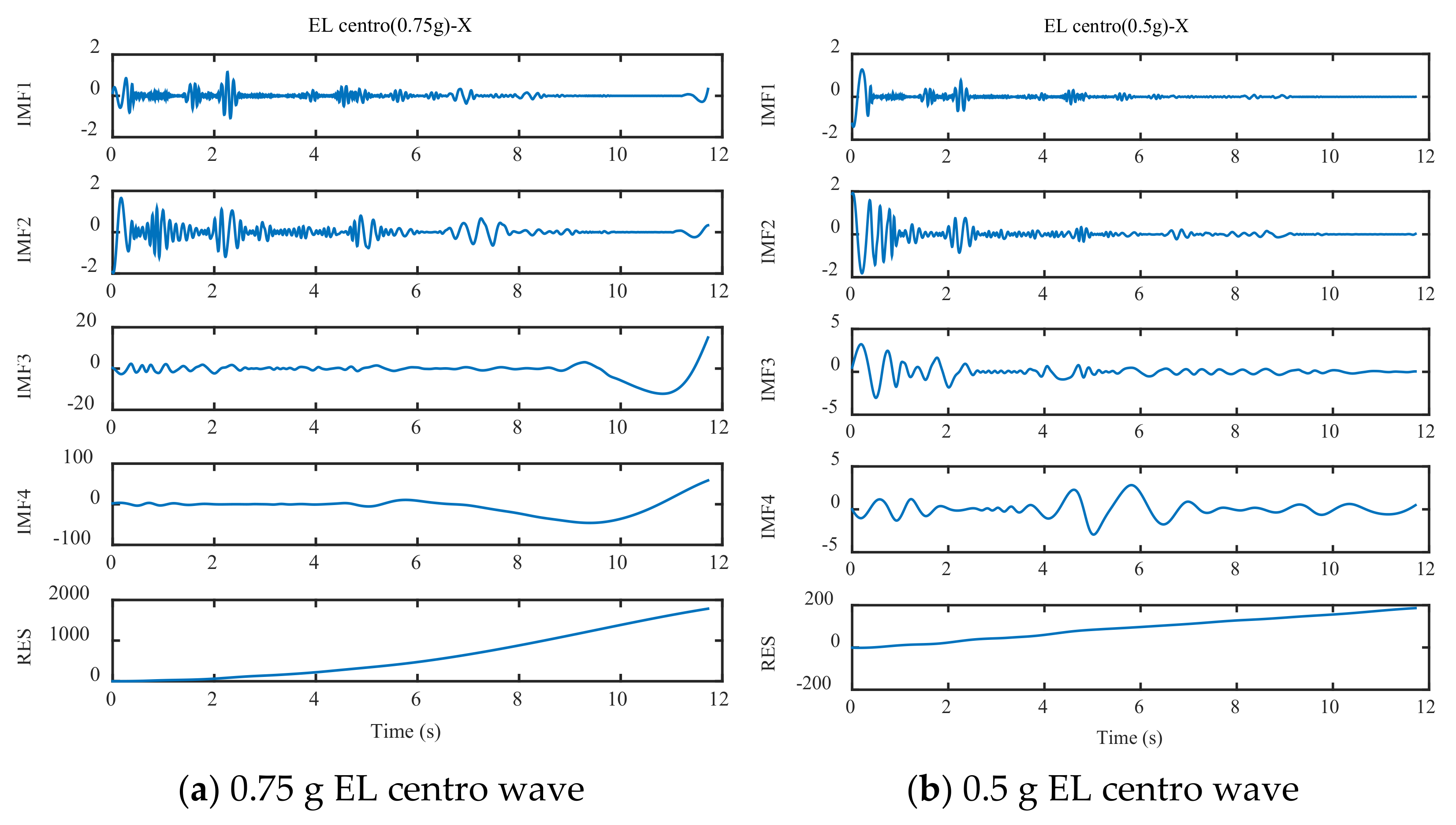 Sensors 21 06283 g008